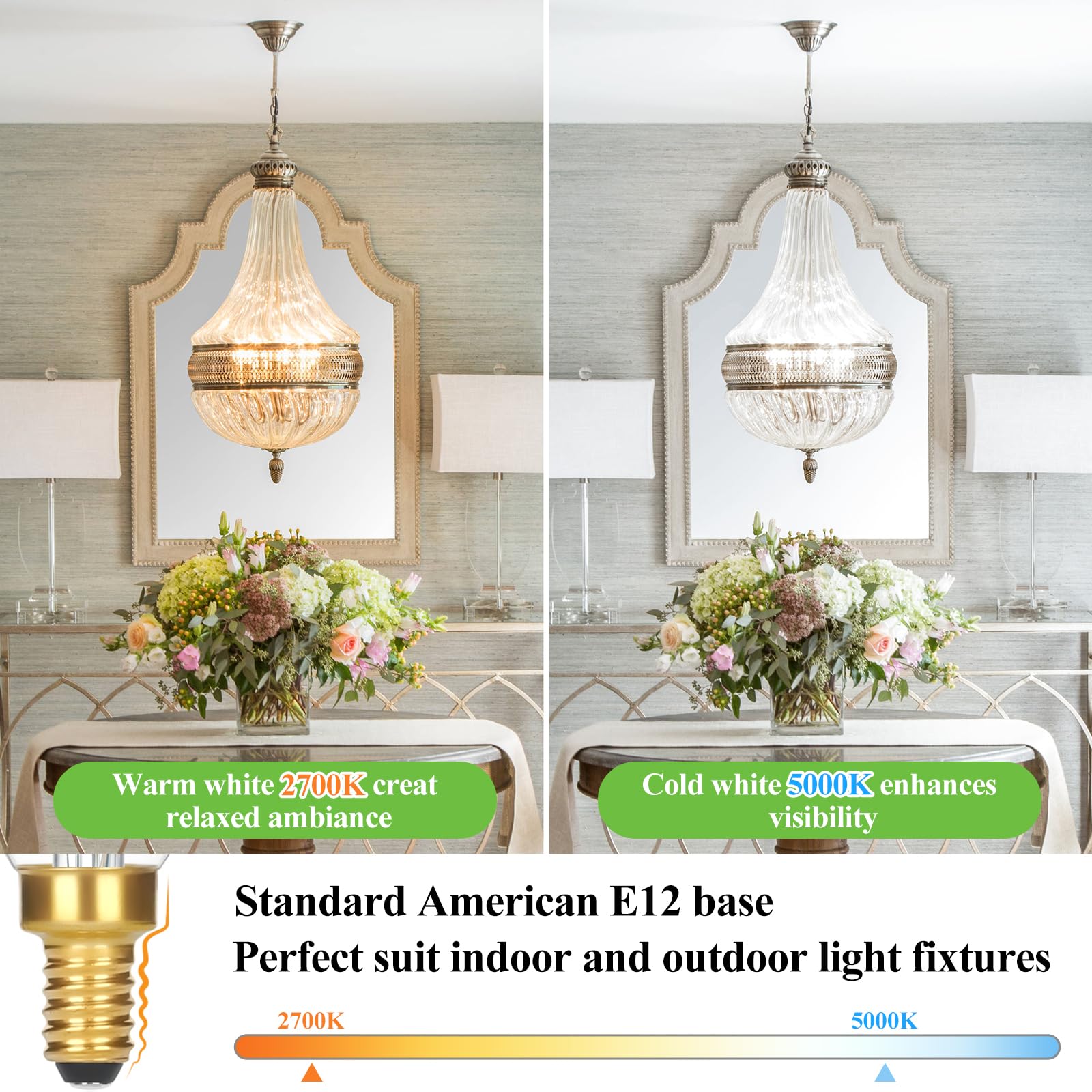 24-Pack Dimmable E12 Candelabra Light Bulbs 60 Watt Equivalent, 2700K Soft Warm White 6W Led Chandelier Light Bulb, Super Bright