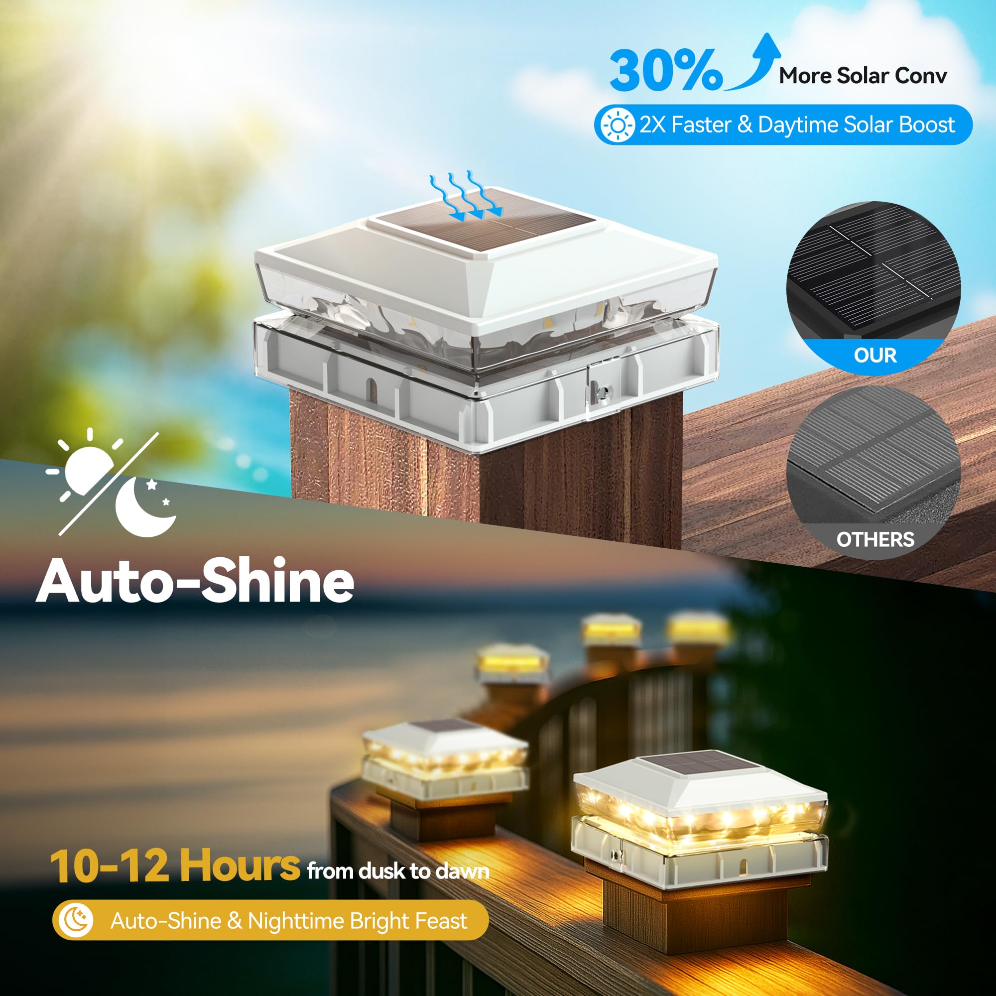 KEILAIMO Solar Post Cap Lights, 6 Pack, IP65 Waterproof, Warm White Glow for 4x4/5x5 Posts, Plastic, White, Model SL51