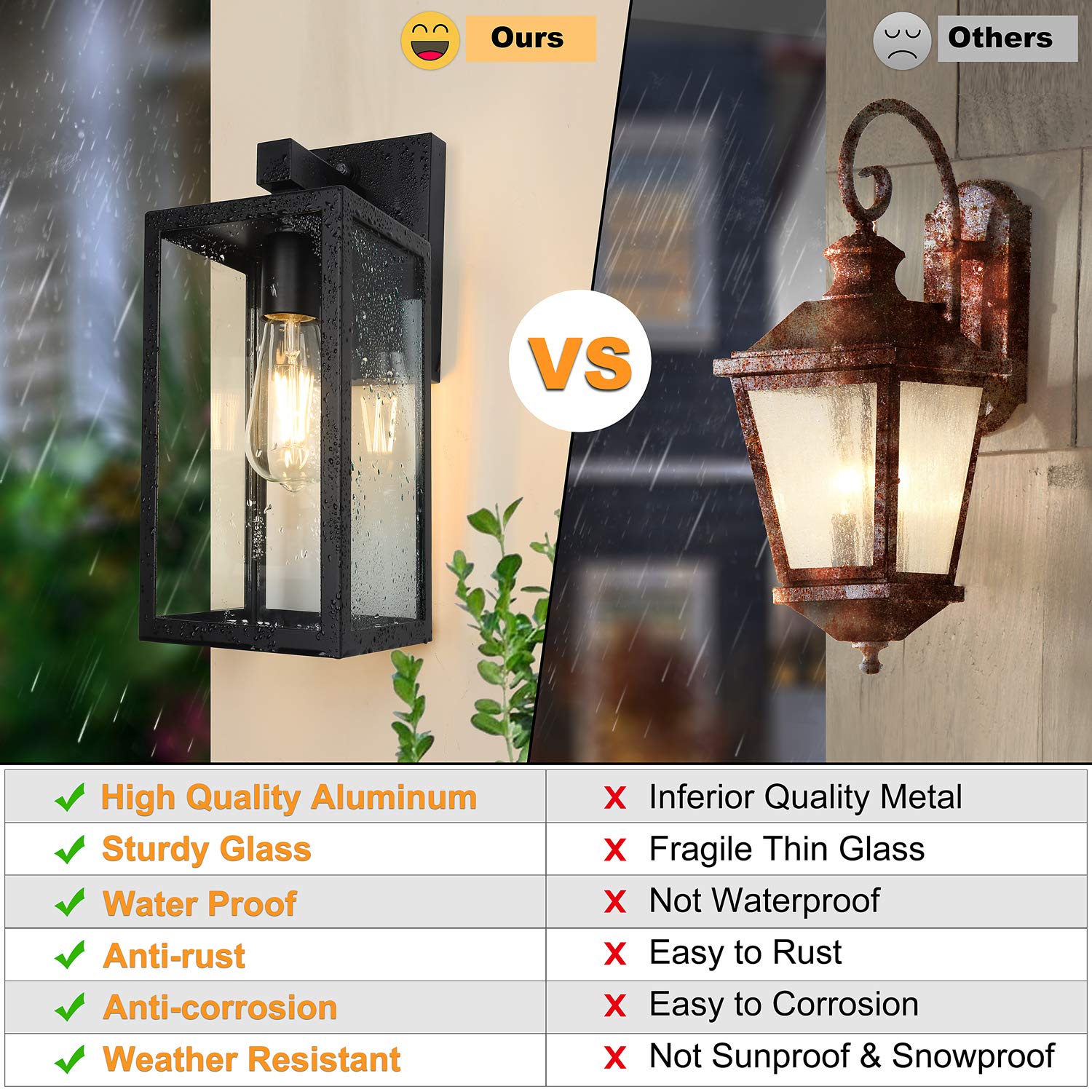 SHINE HAI Outdoor Wall Sconce, Waterproof Lantern Fixture, E26 Base, Black, Model 2032BC-LS, One-Pack
