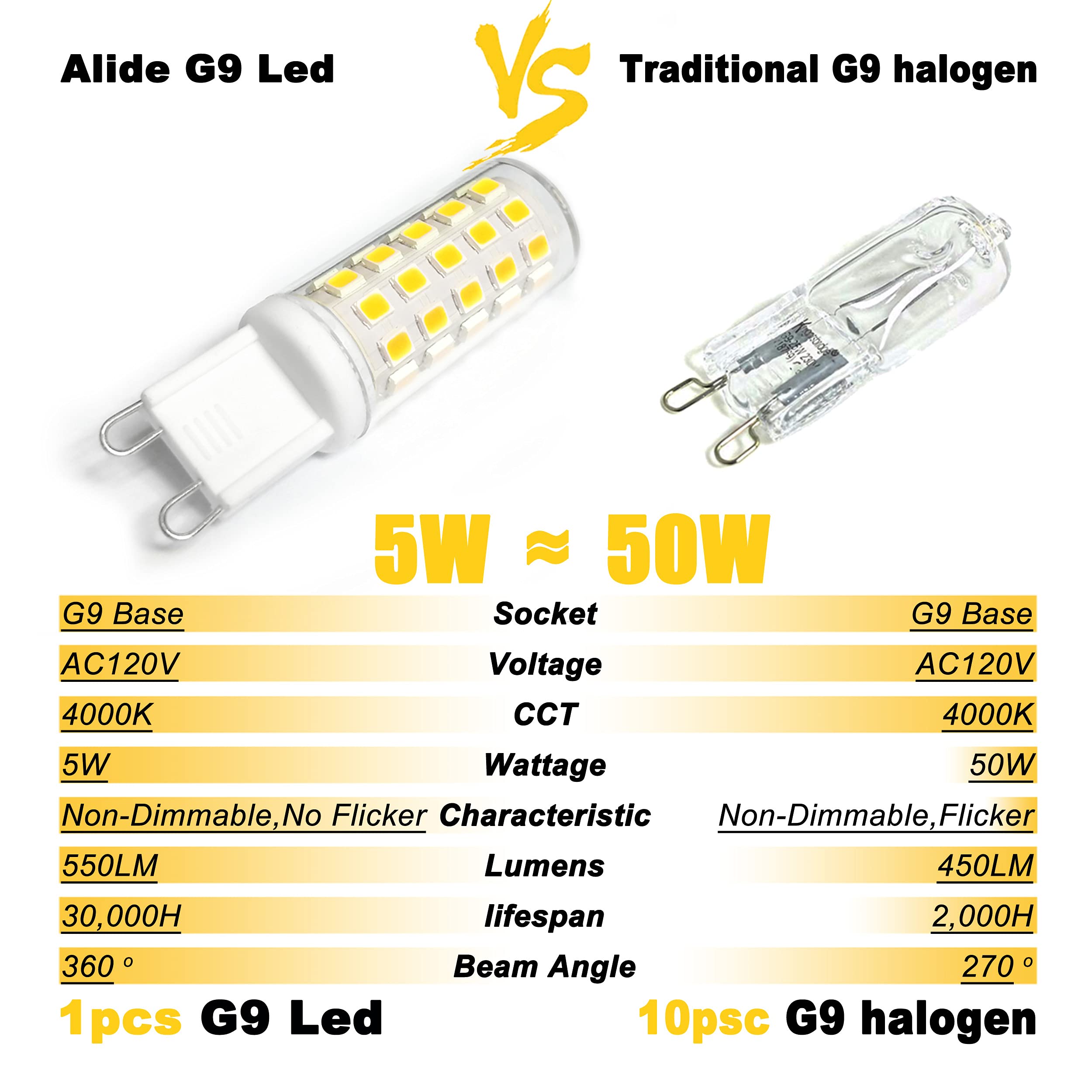 Alide G9 5W Led Bulbs 4000K Natural White,50W 60W Halogen Equivalent,Ac120V T4 G9 Bi-Pin Neutral White Led Bulbs For Chandelier