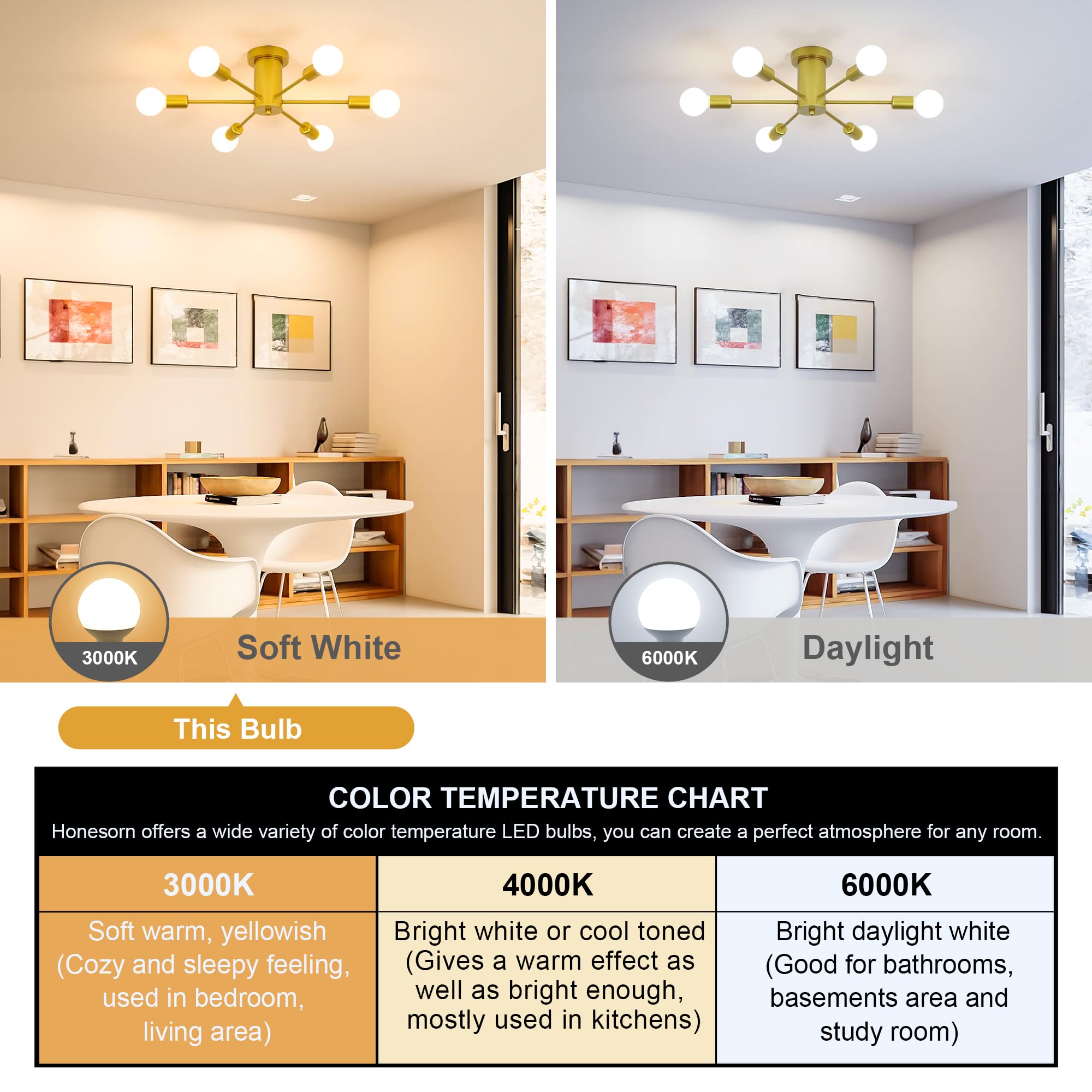 Honesorn G25 Globe LED Light Bulbs 60W Equivalent 3000K Soft White 5W 500LM Non-dimmable 4 Pack