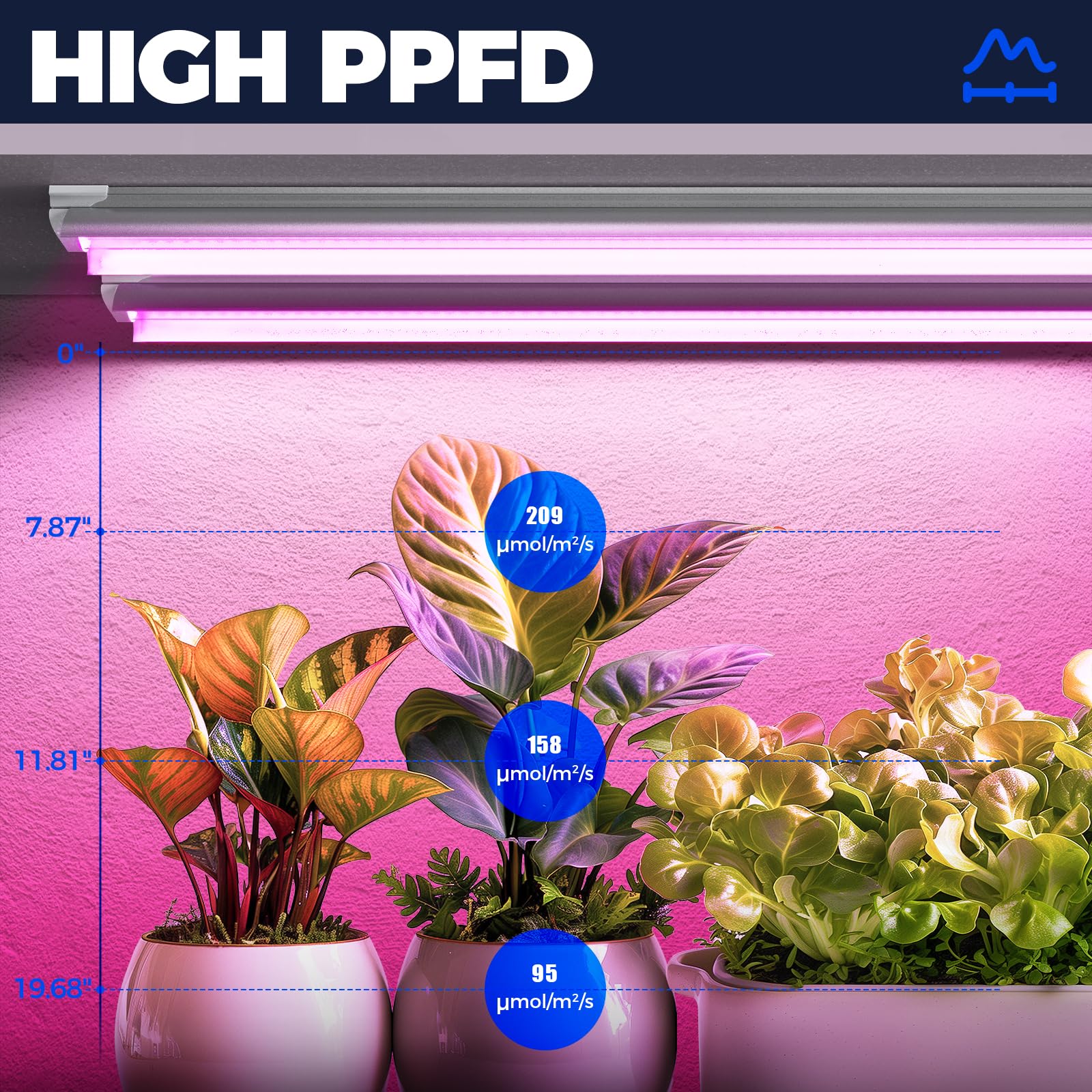 Barrina LED Grow Light Strip, Full Spectrum V-Shape, 4FT, 4-Pack, Aluminum, Pink, Model INWT80421265Ec