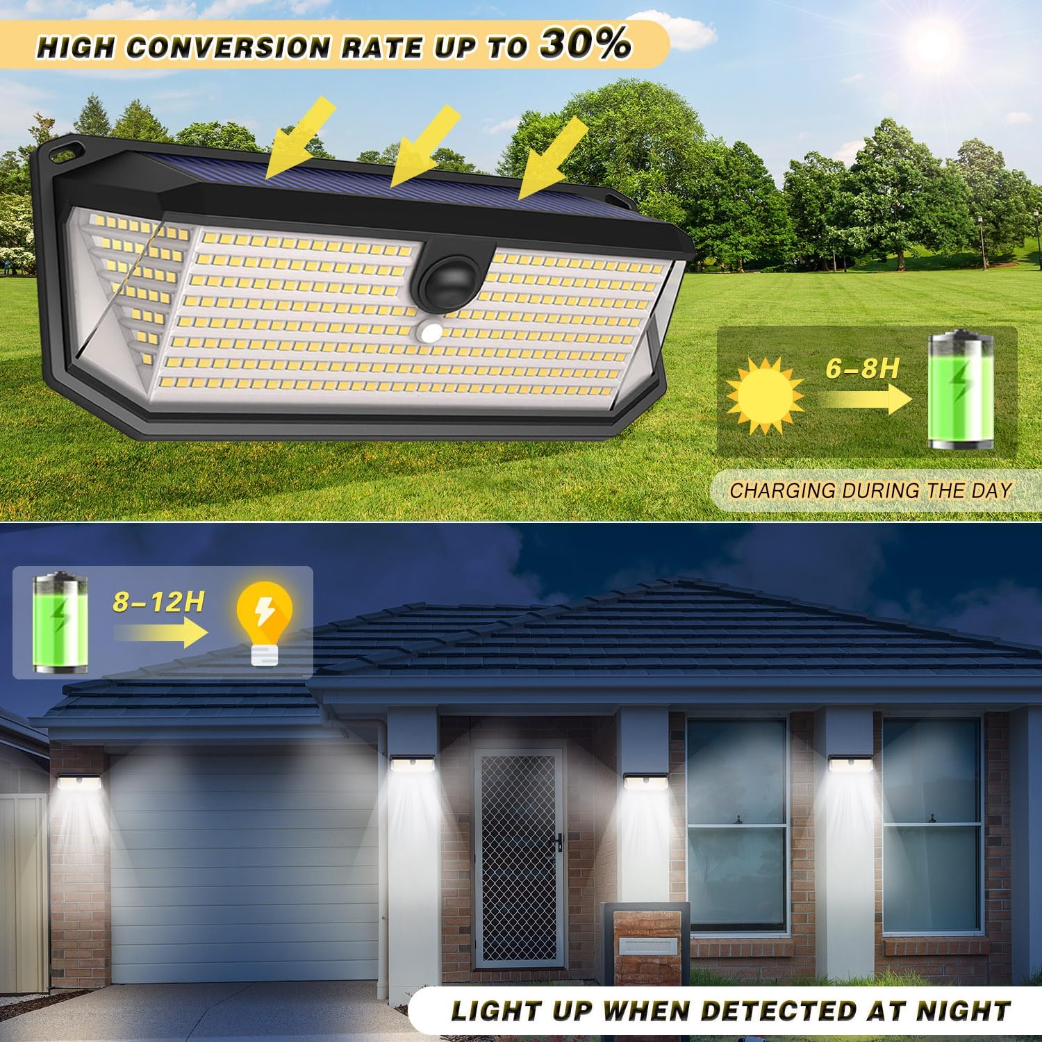 Syouhome Solar Lights Outdoor, 4000Lm 380 Leds Solar Motion Lights Outdoor Waterproof, 3 Modes 270 Wide Angle Solar Security Lig