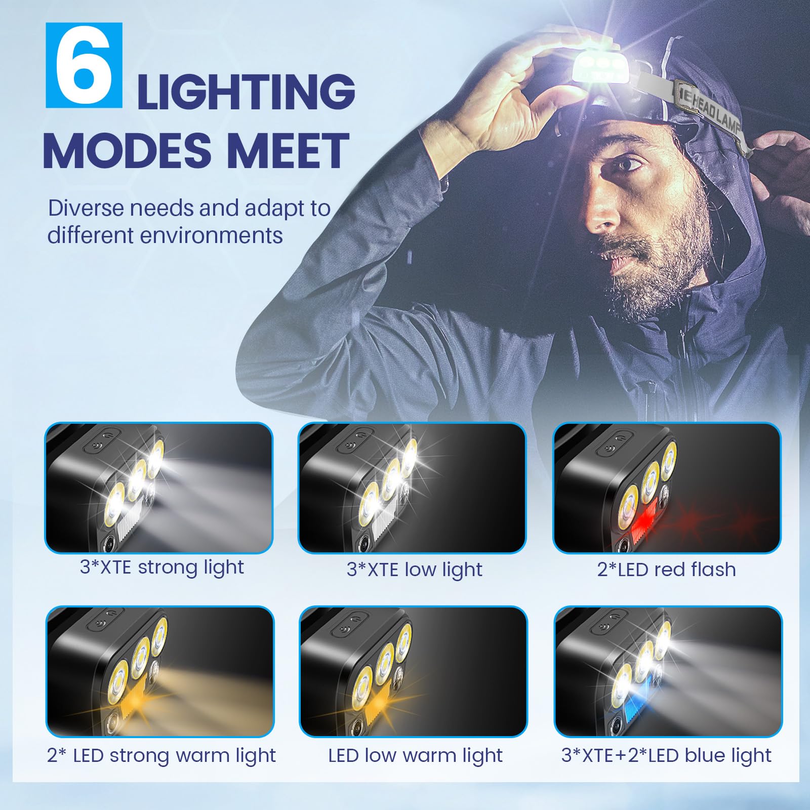 Daisiki Rechargeable Headlamp - LED Flashlight, Waterproof, 6 Modes, 45° Adjustable, Lightweight, Gray, 1 Pack, Model 123