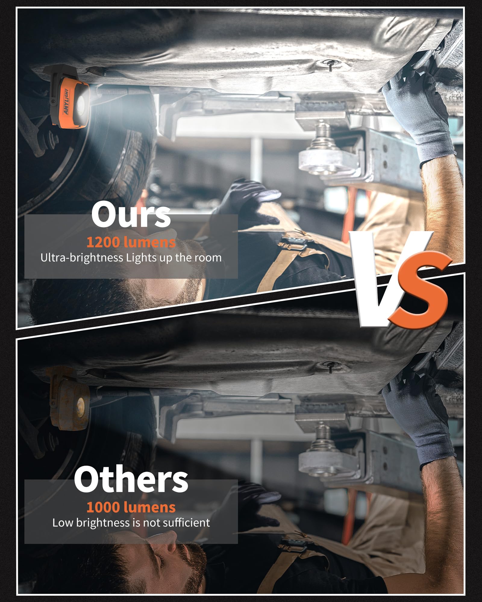 Anylight Work Light, Magnetic Rechargeable Light With 4 Modes & 150?Rotatable, 1200Lm Waterproof Portable Light With 360? Rotati