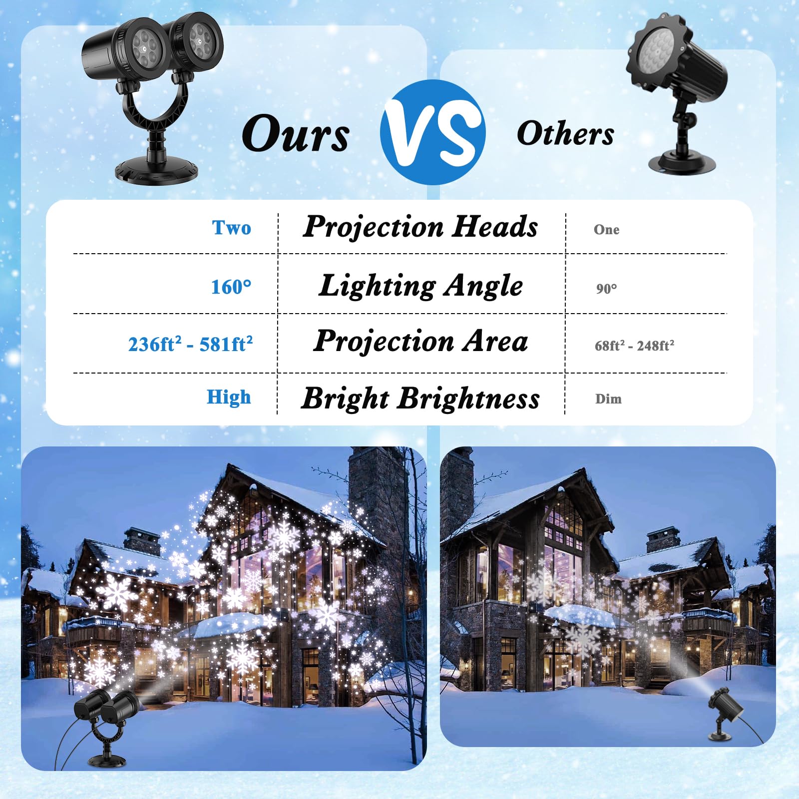 Satxtrem 2024 Upgraded Dual-Head Christmas Snowflake Projector Light Outdoor,Ip65 Waterproof Christmas Led Projector Light Outsi