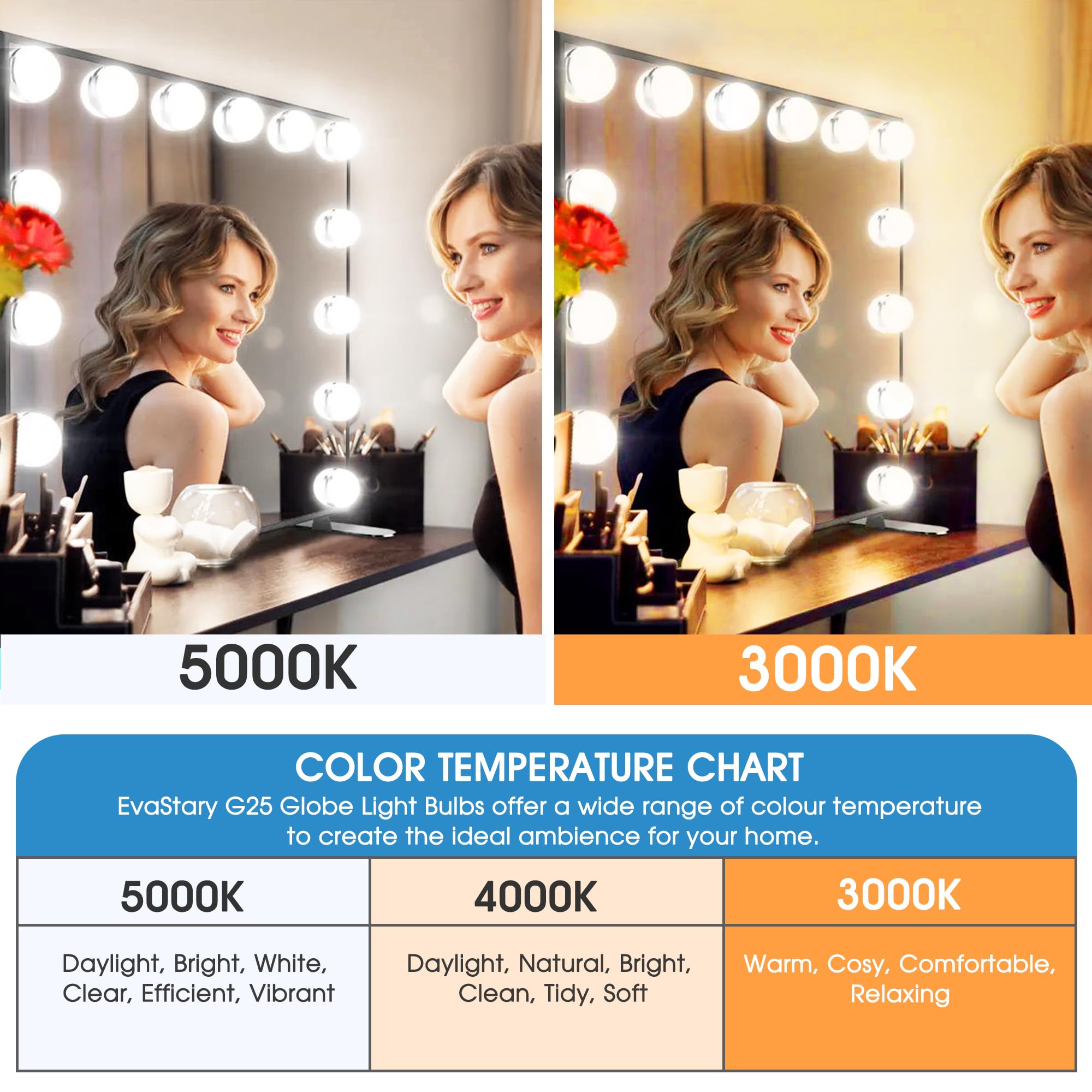 EvaStary G25 LED Globe Light Bulbs, 6W Daylight White, 4 Pack, 500LM, Non-dimmable, E26 Base, 85-265V,