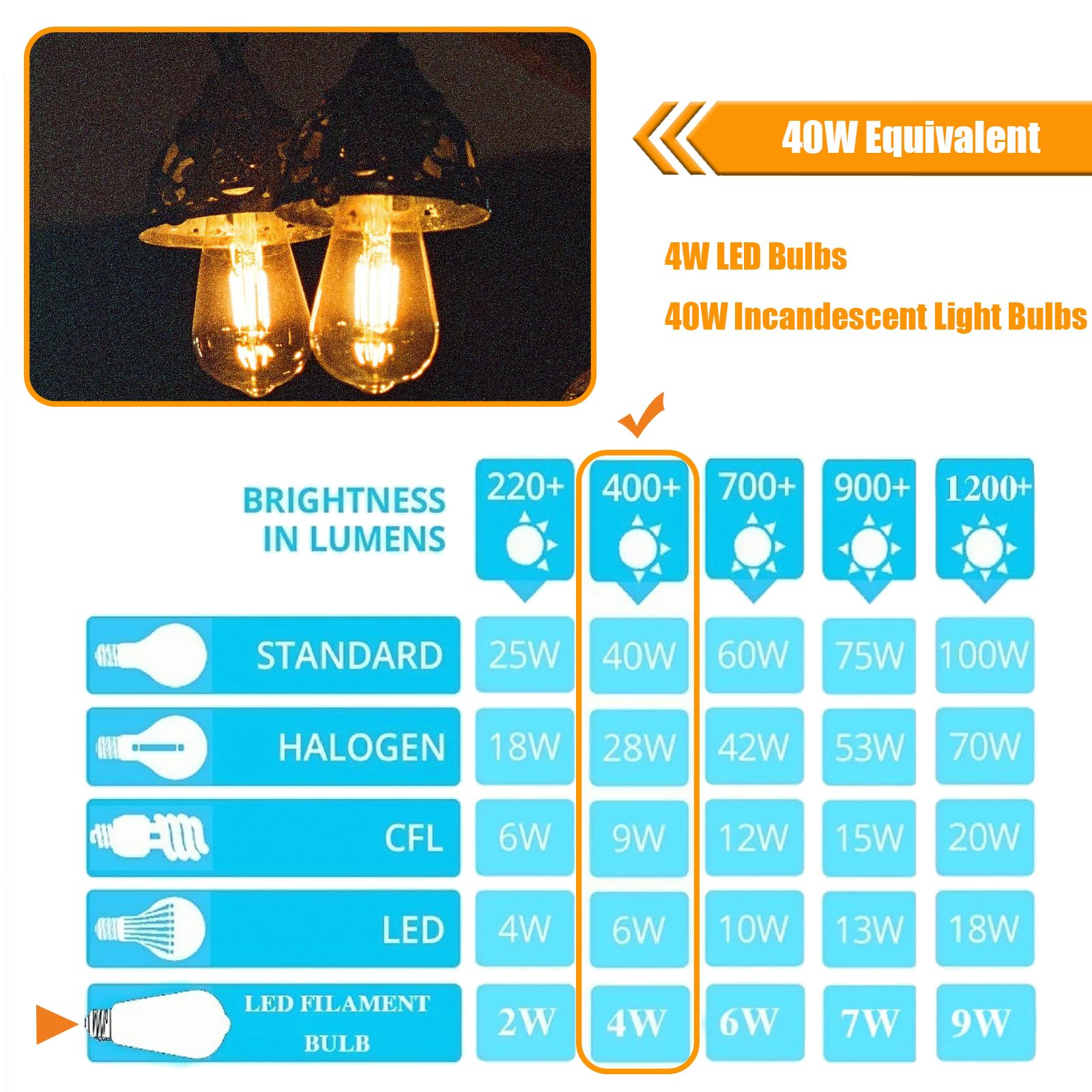 Winsaled 16 Pack Led Edison Bulbs 40W Equivalent, 4 Watt Led Filament Bulb, 2200K Amber Light St19 Light Bulb, 450Lm E26 Vintage