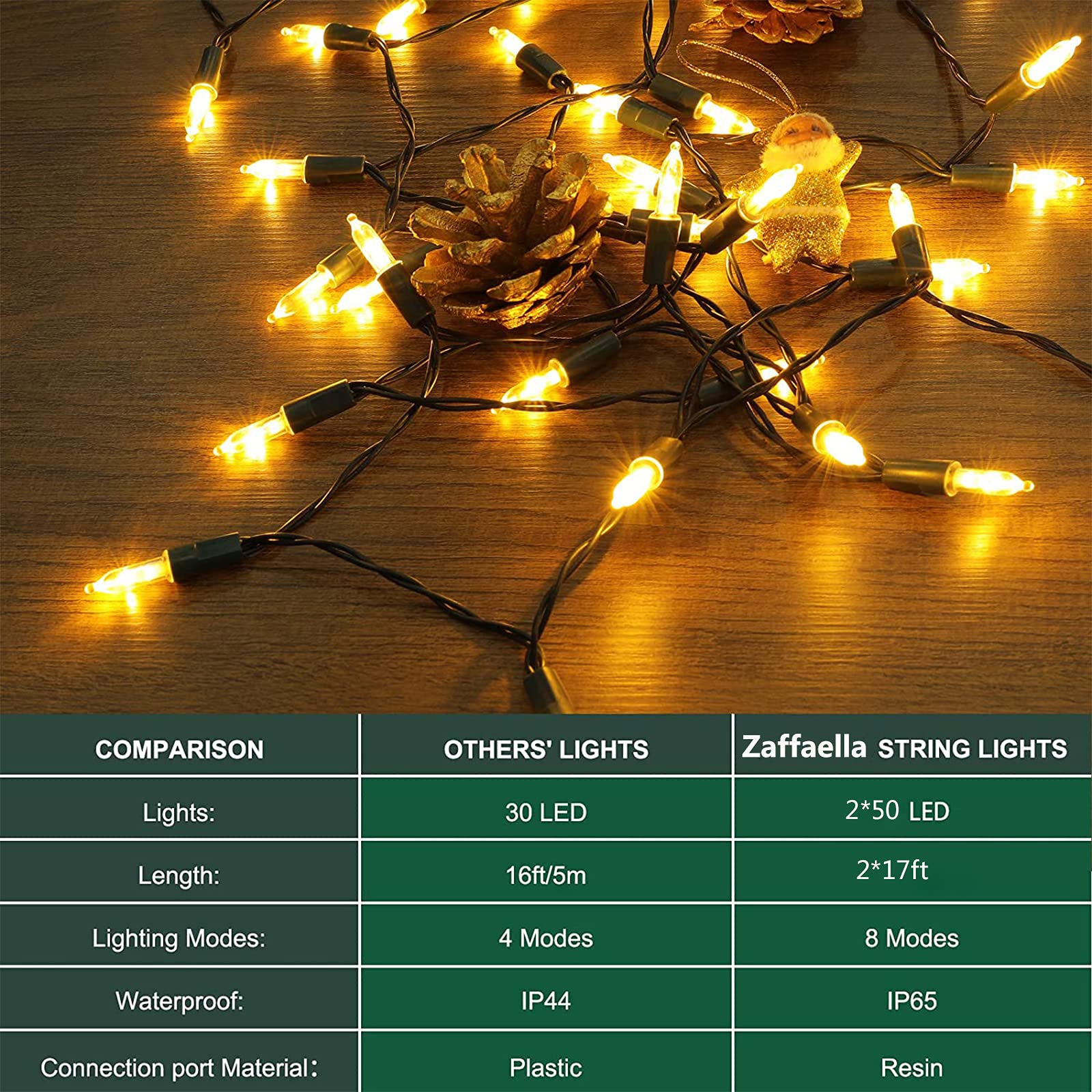 Zaffaella Battery Operated Christmas Lights, 2 Pack 17ft 50 LED Mini String Lights with 8 Modes Auto-Timer, Waterproof Tree Ligh