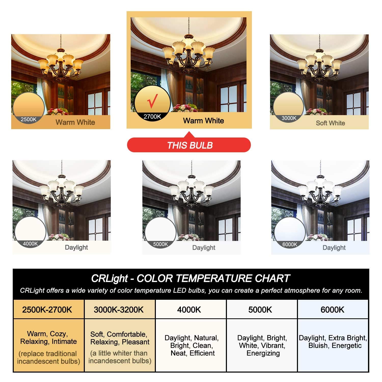 Crlight 2W Dimmable Led Candelabra Bulbs, 2700K Warm White, 10 Pack, E12