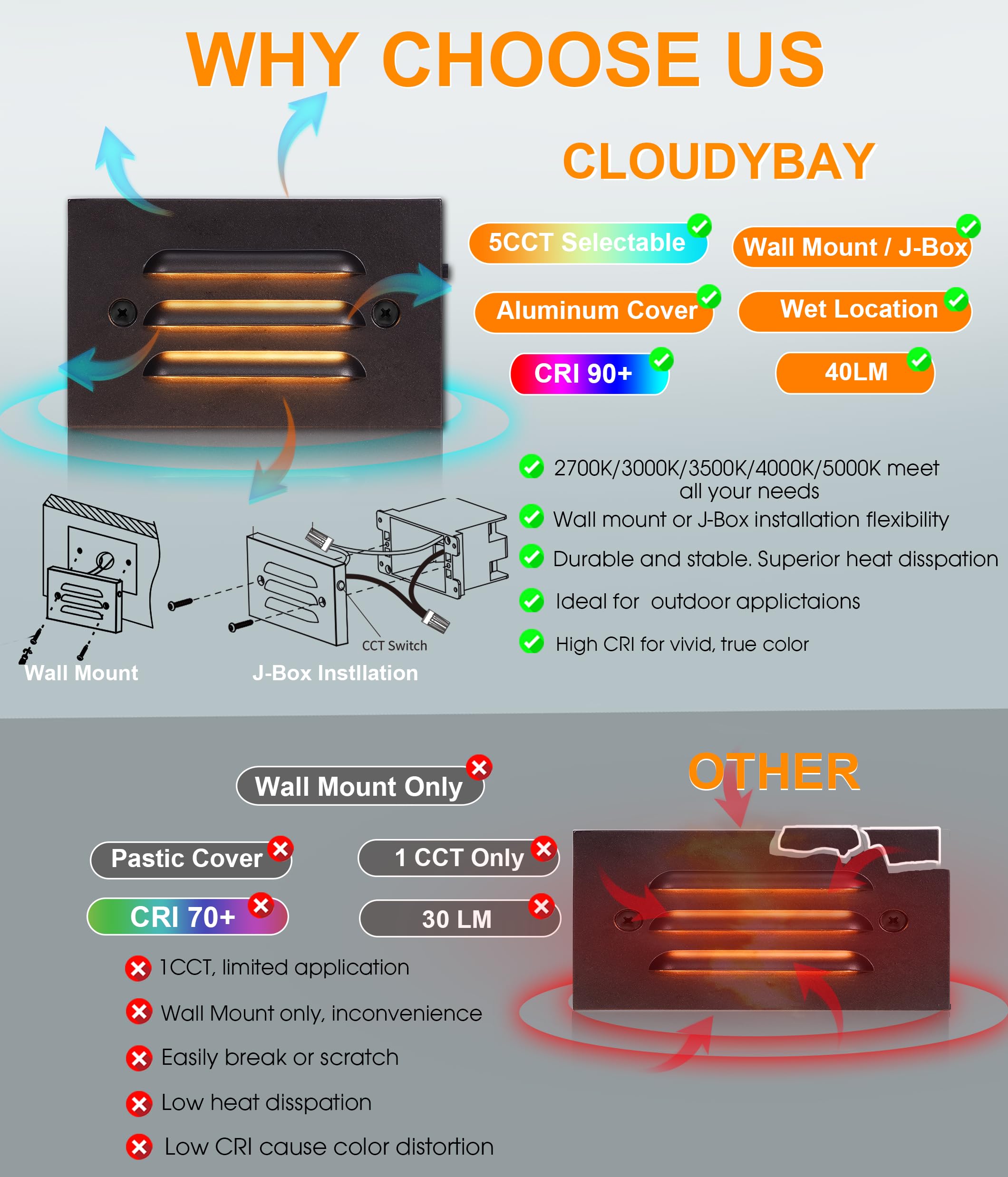 Cloudy Bay 5Cct 12V 4W Low Voltage Led Step Light With Horizontal Louvered Faceplate For Steps Decks Stairs,Outdoor Stair Lights
