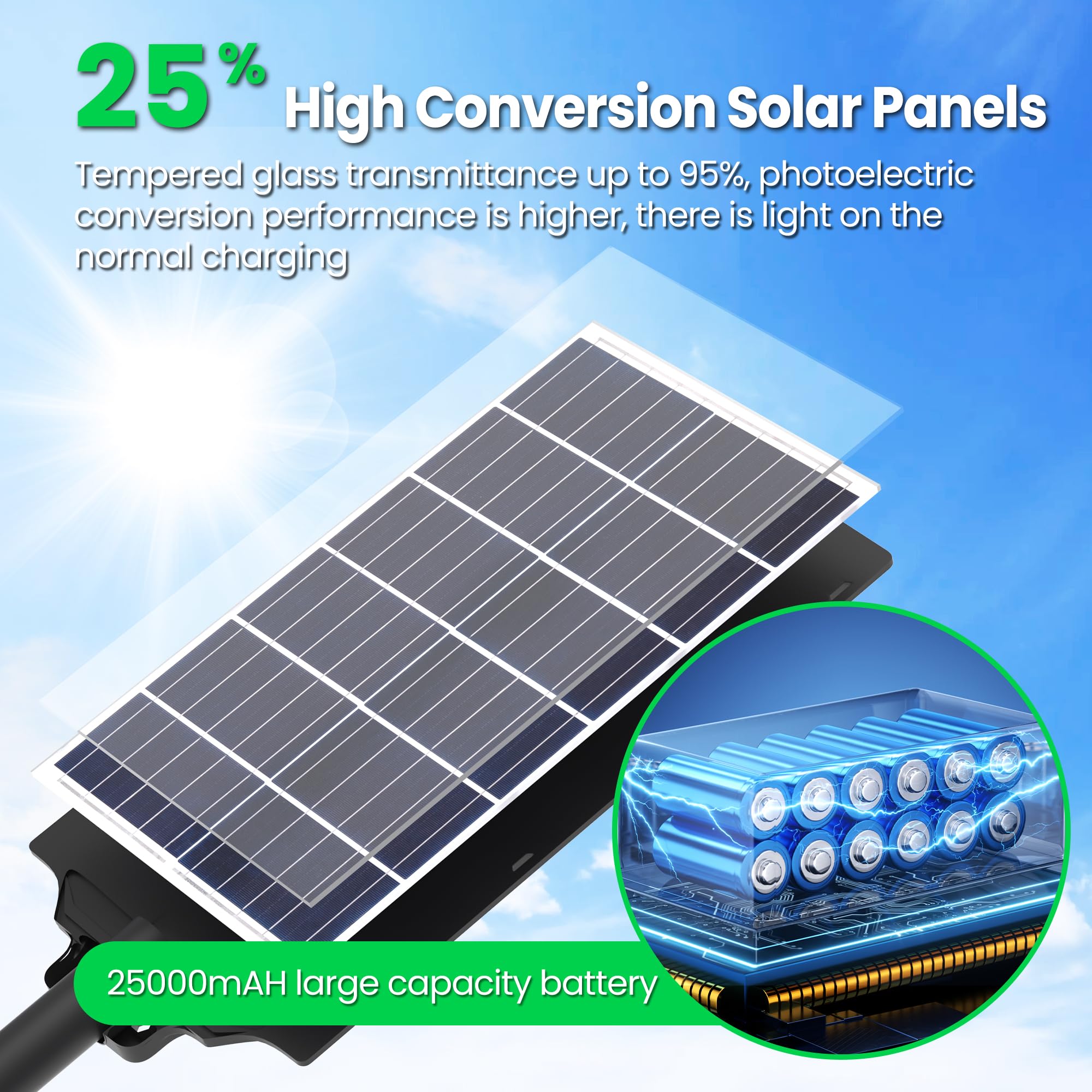 Kifflux 8000W Solar Street Lights - Waterproof Motion Sensor, Dusk to Dawn, Black, Model SSL01-1500W-1P