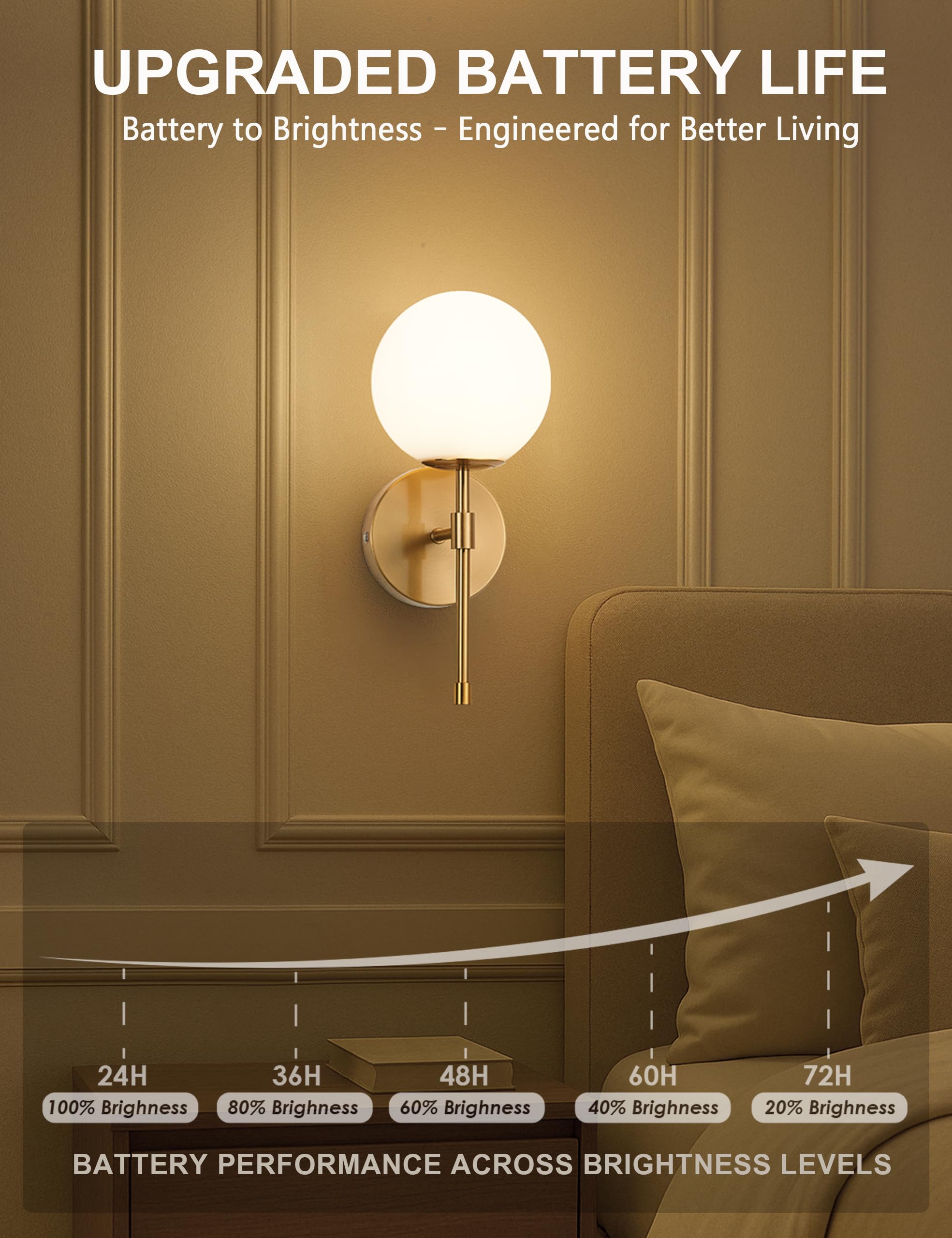 MSTETO Battery Operated Globe Wall Sconces Set of 2, Brushed Gold, Wireless with Remote Control, Rechargeable, Modern Design