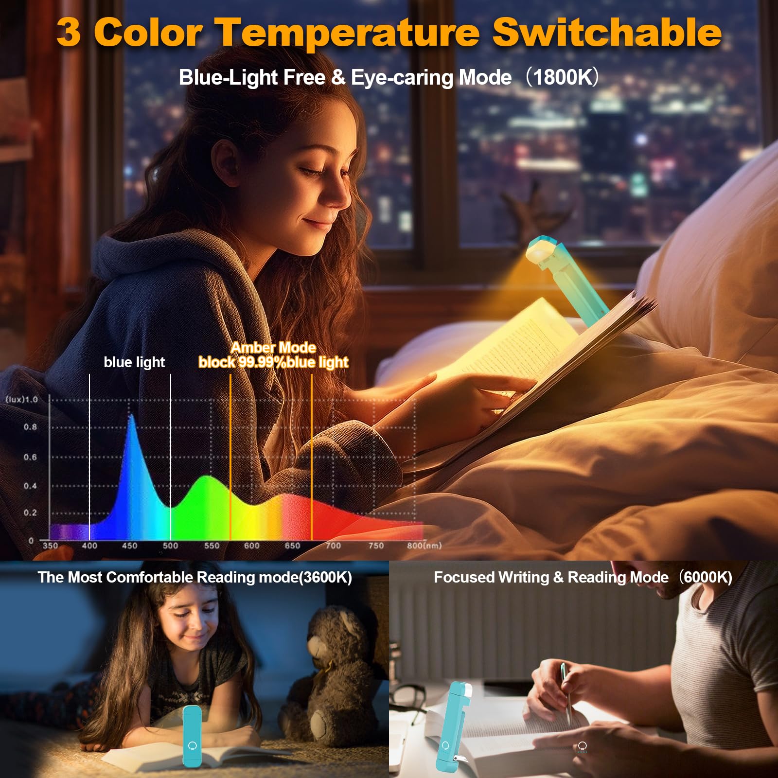 HIONXMGA Book Reading Light, Clip-on with 3 Amber Colors, 7 LEDs, 11 x 3.5 x 1.5 cm, Blue, Model SJD-01