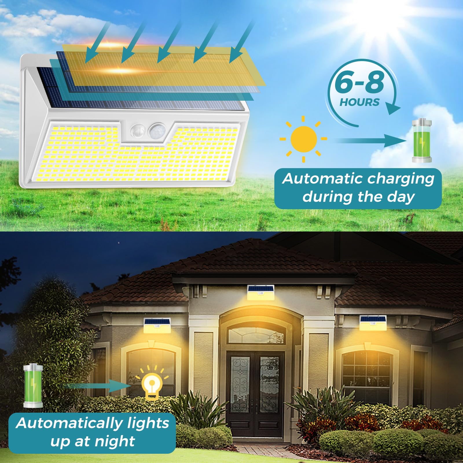 kolpop LED Solar Outdoor Lights, IP65 Waterproof, Motion Sensor, 2 Pack, 7 Inch, White-Warm Light