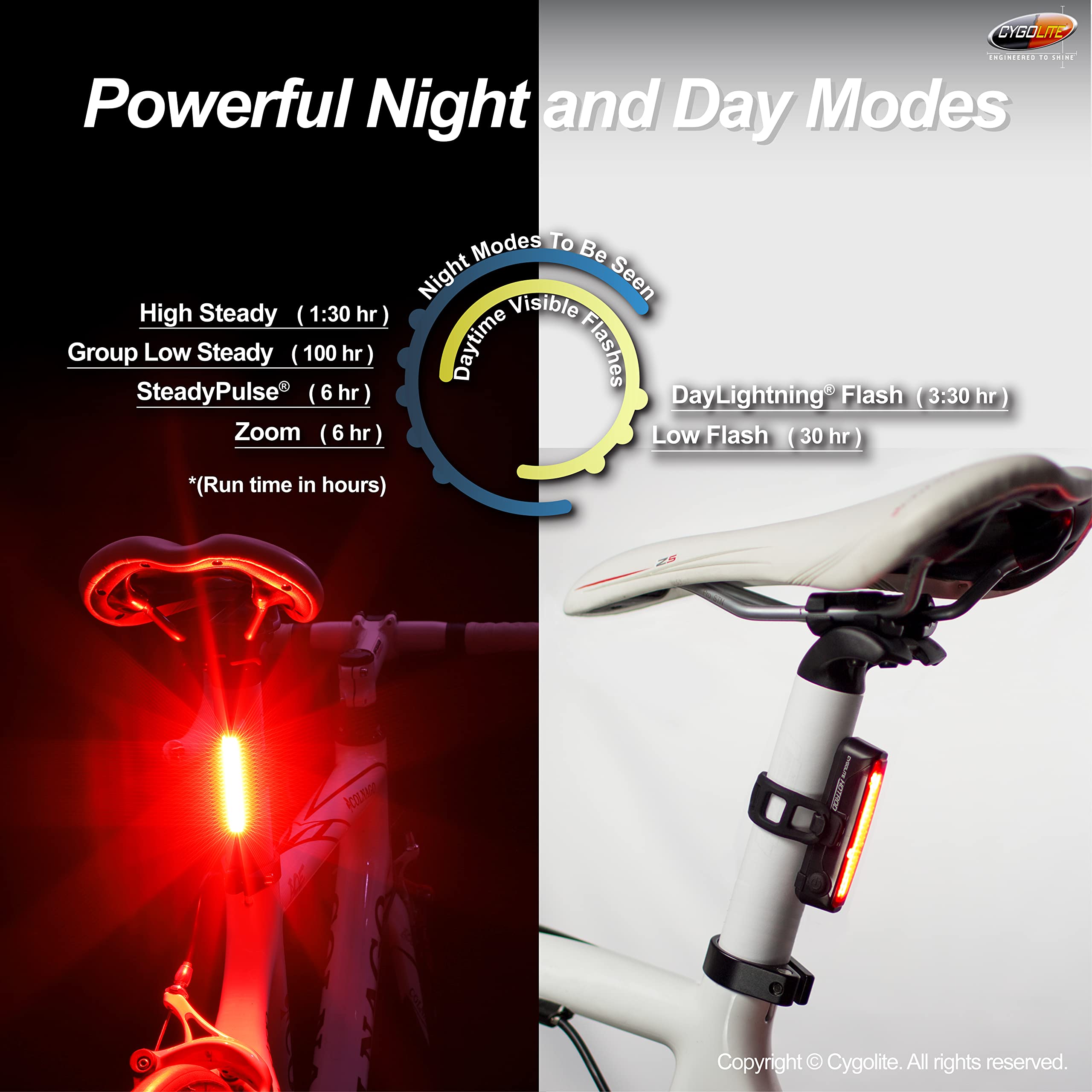 Cygolite Hotrod – 90 Lumen Bike Tail Light - 6 Night & Daytime Modes– Wide Glowing Leds- Compact & Sleek– Ip64 Water Resistant– Sturdy Flexible Mount- Usb Rechargeable–Great For Busy Roads