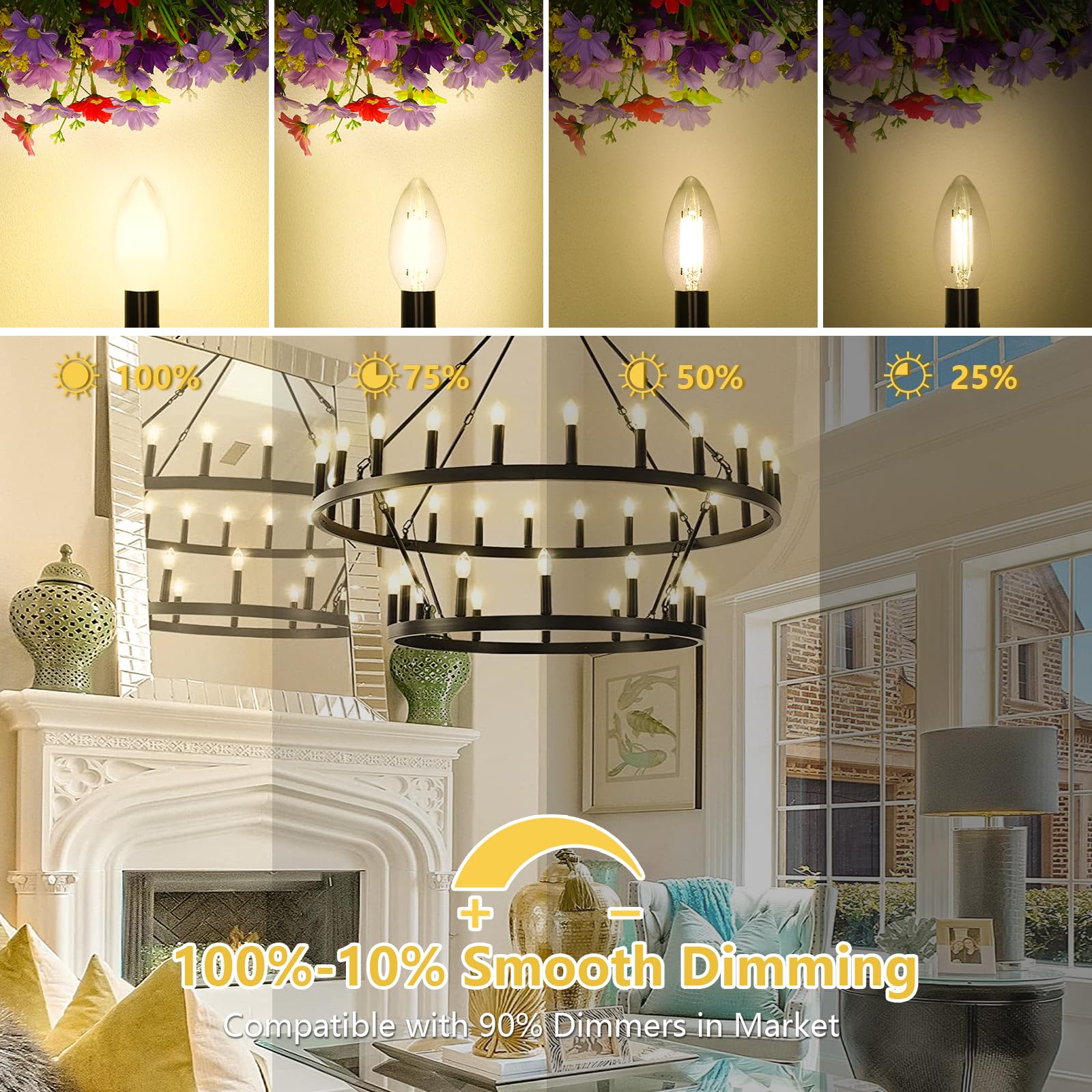 Maxvolador Dimmable E12 Led Candelabra Bulbs 60W Equivalent, Soft White 3000K, 600Lm Chandelier Light Bulb, B11 Led Candle Light