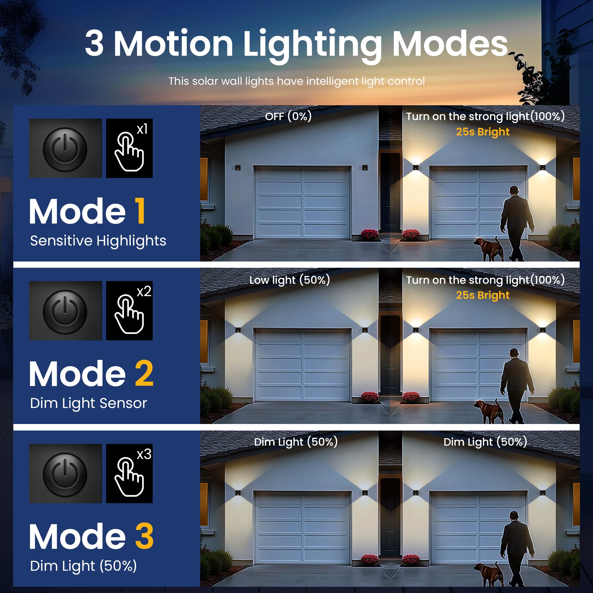 Auderwin Solar Wall Lights Outdoor Waterproof Ip65, 3 Lighting Modes Solar Motion Lights Dusk To Dawn For Backyard, Yard, Patio,