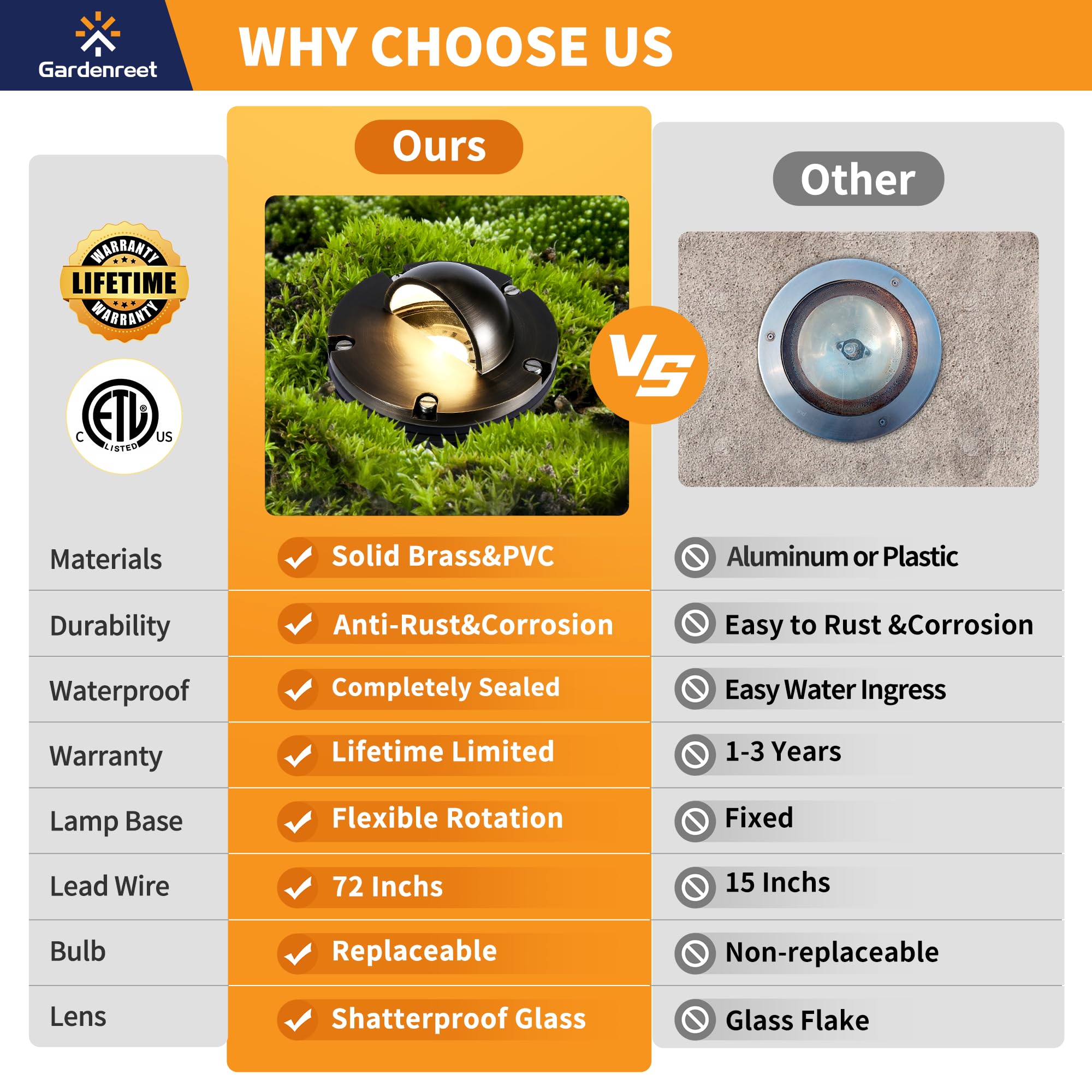 Gardenreet Brass In Ground Well Lights Kit(6 Pack) With 150W Low Voltage Transformer & Mr16 Bulb & 100Feet Wire & Connectors, 12