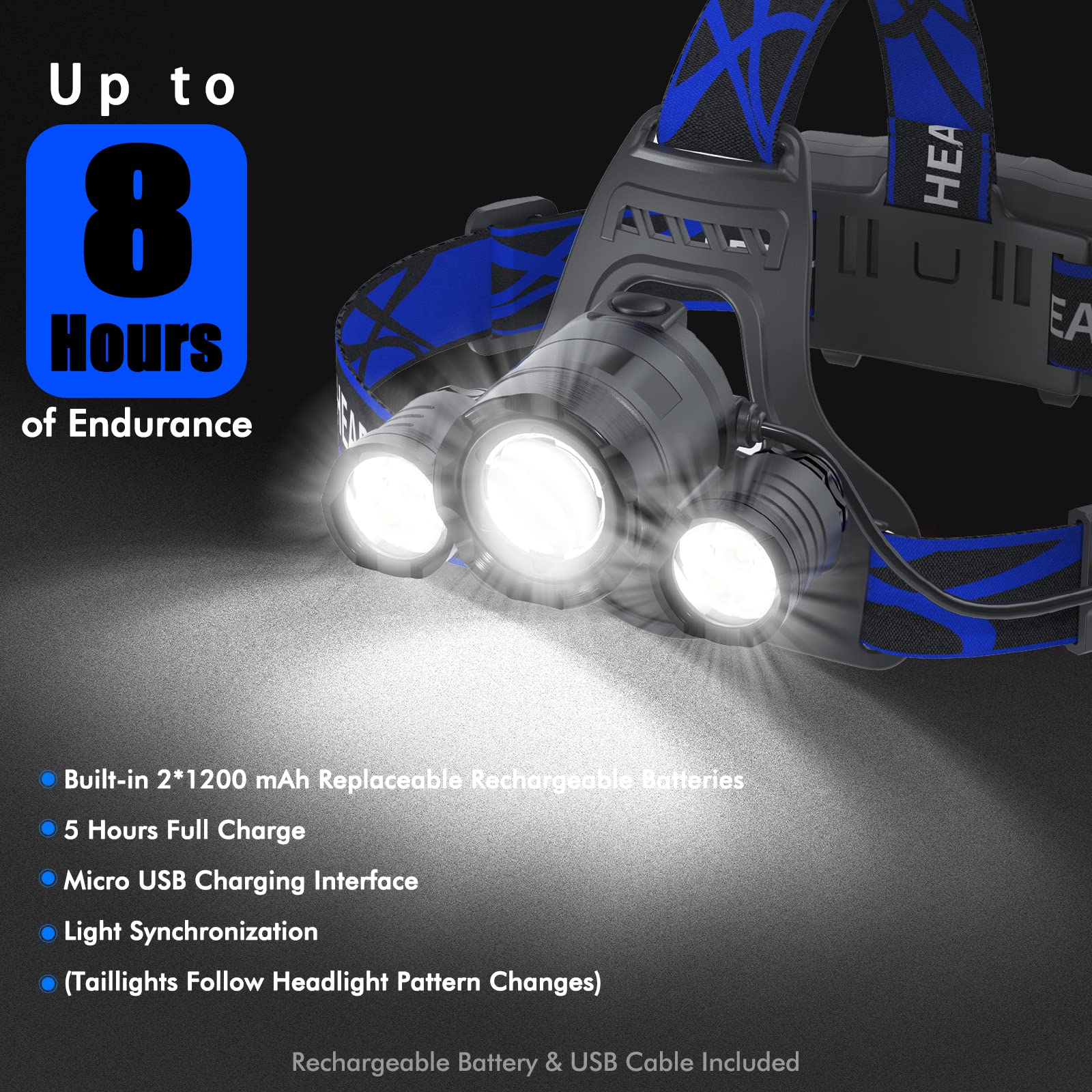 Beteray 6000 Lumens Rechargeable Headlamp, Waterproof, 4 Modes, Adjustable Angle, Blue