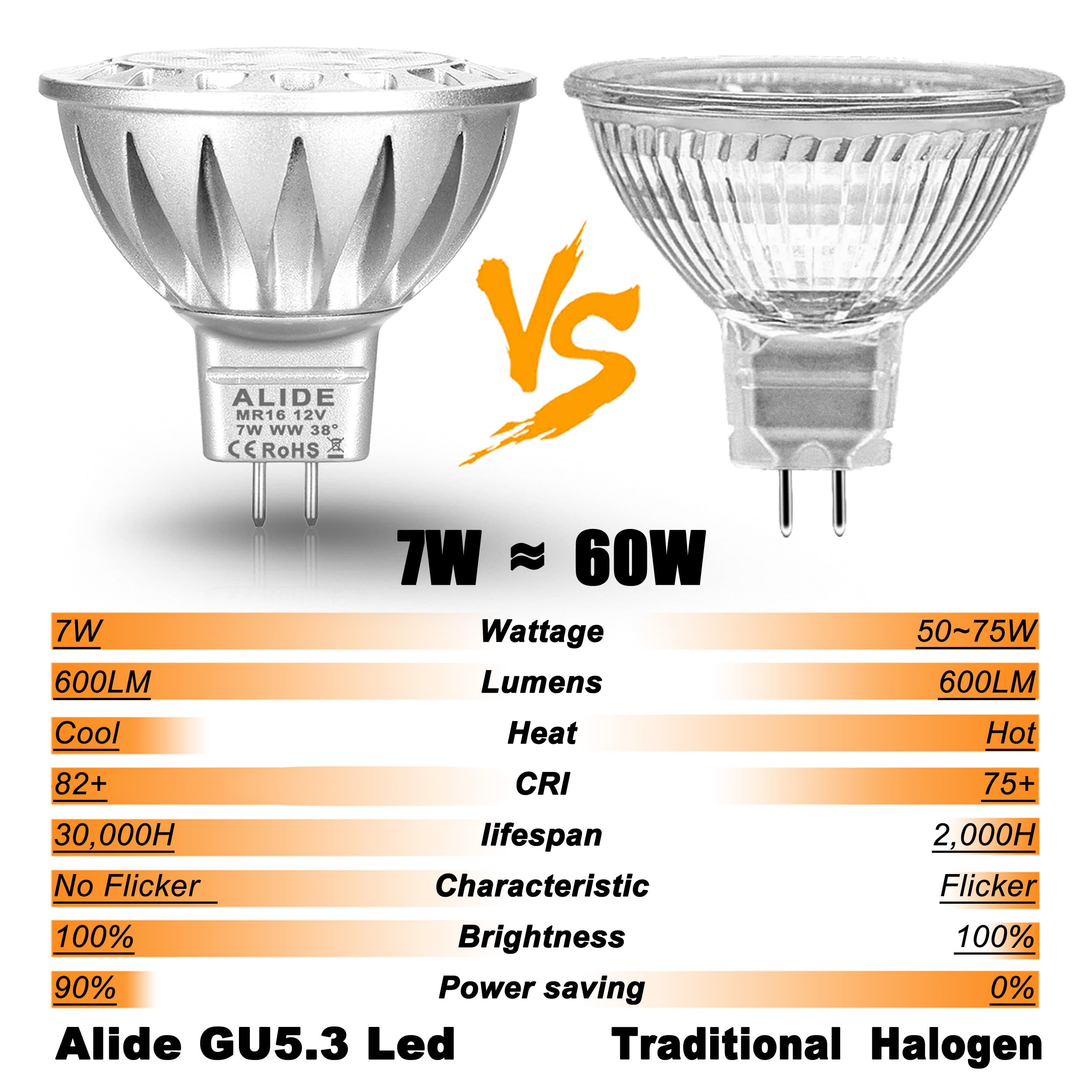 Alide Mr16 7W Led Bulbs Replace 50W 75W Halogen  Gu5.3 Mr16 2700K Warm White 12V Low Voltage Mr16 Bulb Spotlight For Outdoor Landscape Flood Track Recessed Track Lighting 600Lm 38 Deg 6 Pack