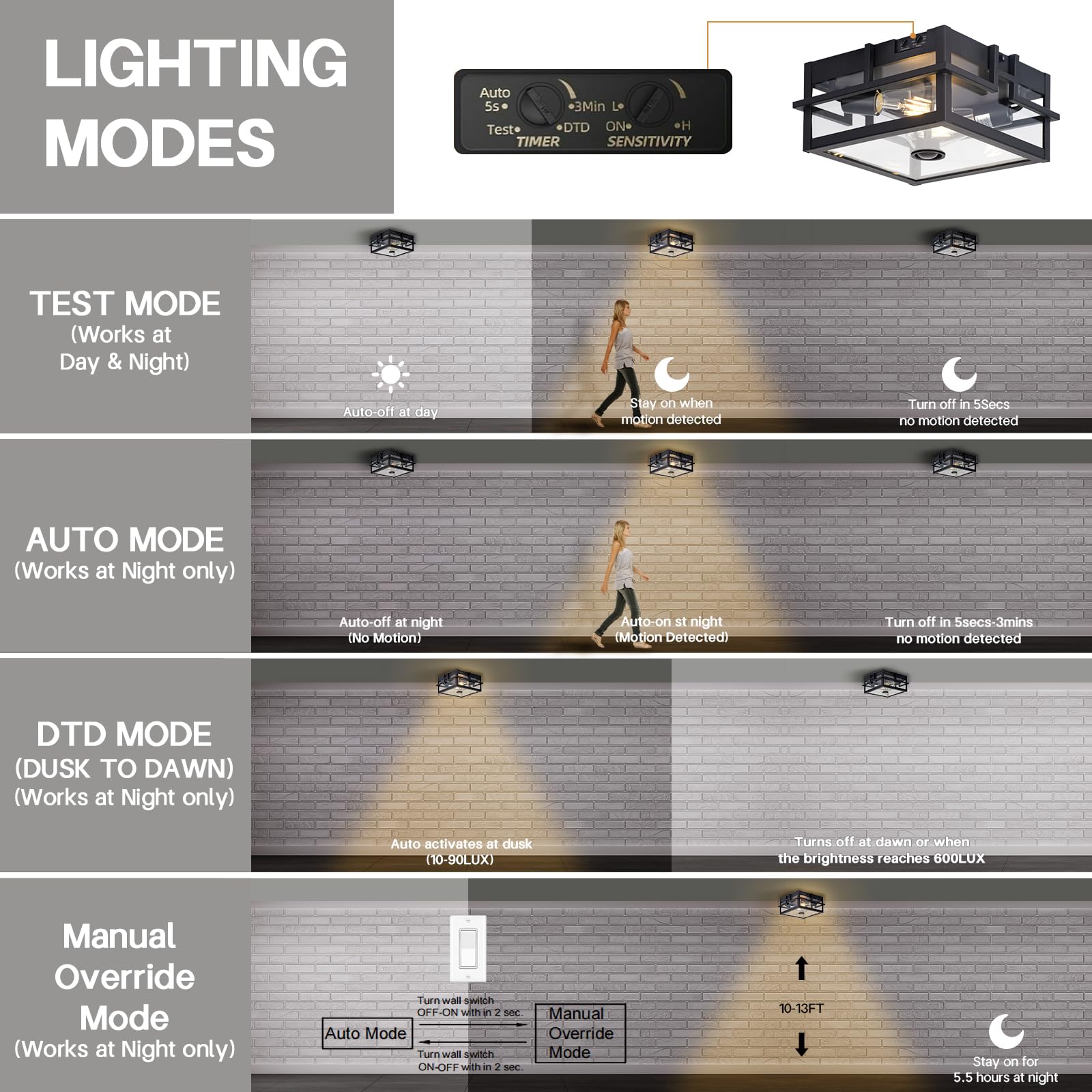 Vexagyle Upgraded Motion Sensor Outdoor Ceiling Light, Dusk to Dawn 2-Light Flush Mount, Black with Clear Glass for Porch, Garage, Patio