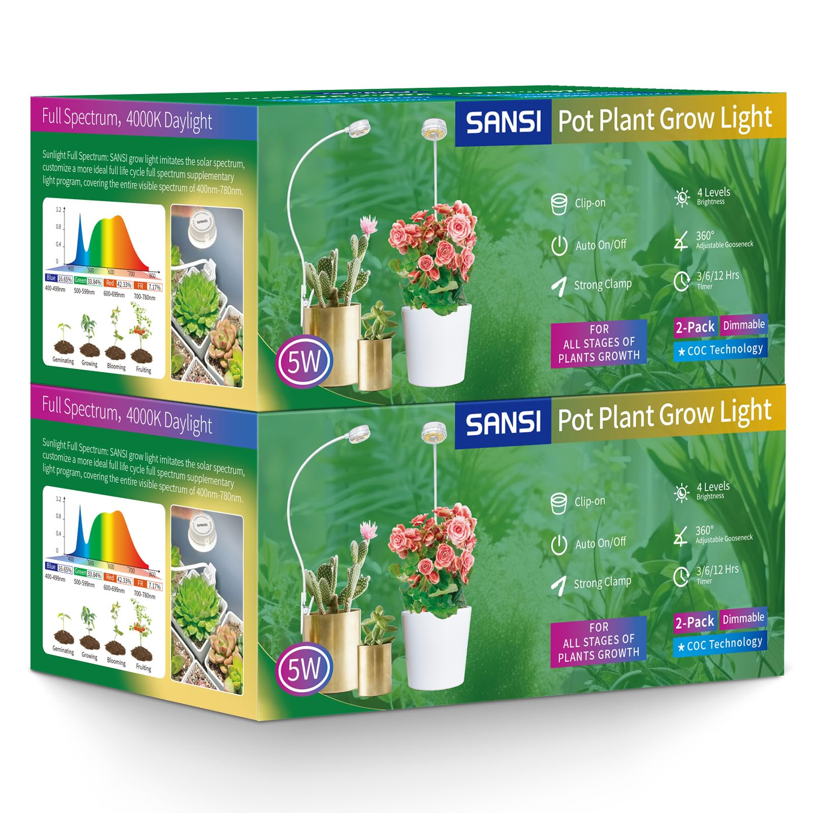 SANSI Grow Lights for Indoor Plants, Full Spectrum, 4-Level Dimmable, 4-Pack, White, Model C23ZW013-T0005A27