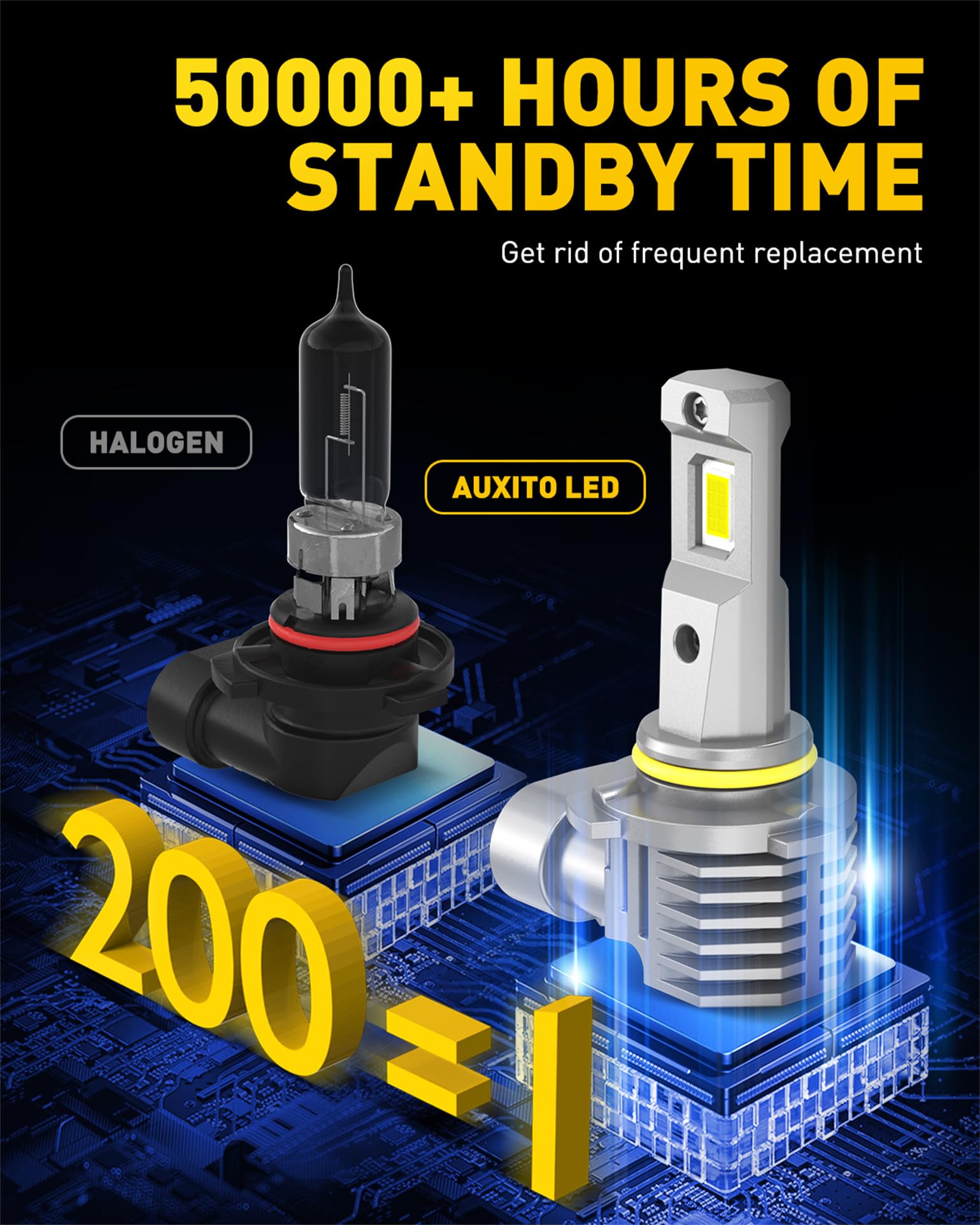 AUXITO LED Fog Light Bulbs, 600% Brighter, 6500K Cool White, H10/9145, Non-polarity, Pack of 2