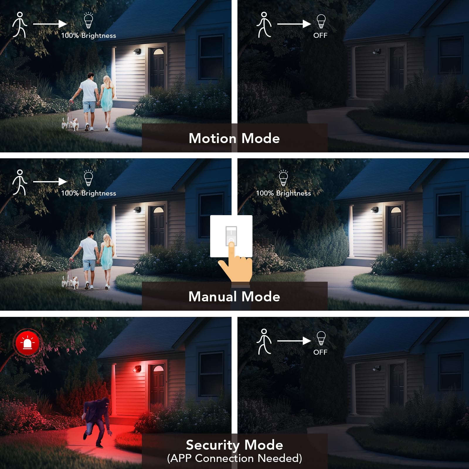 OREiN Outdoor Motion Sensor Light, Smart 1 Head LED Flood Light, Bluetooth Control, IP65 Waterproof, Black, Model OL1900156