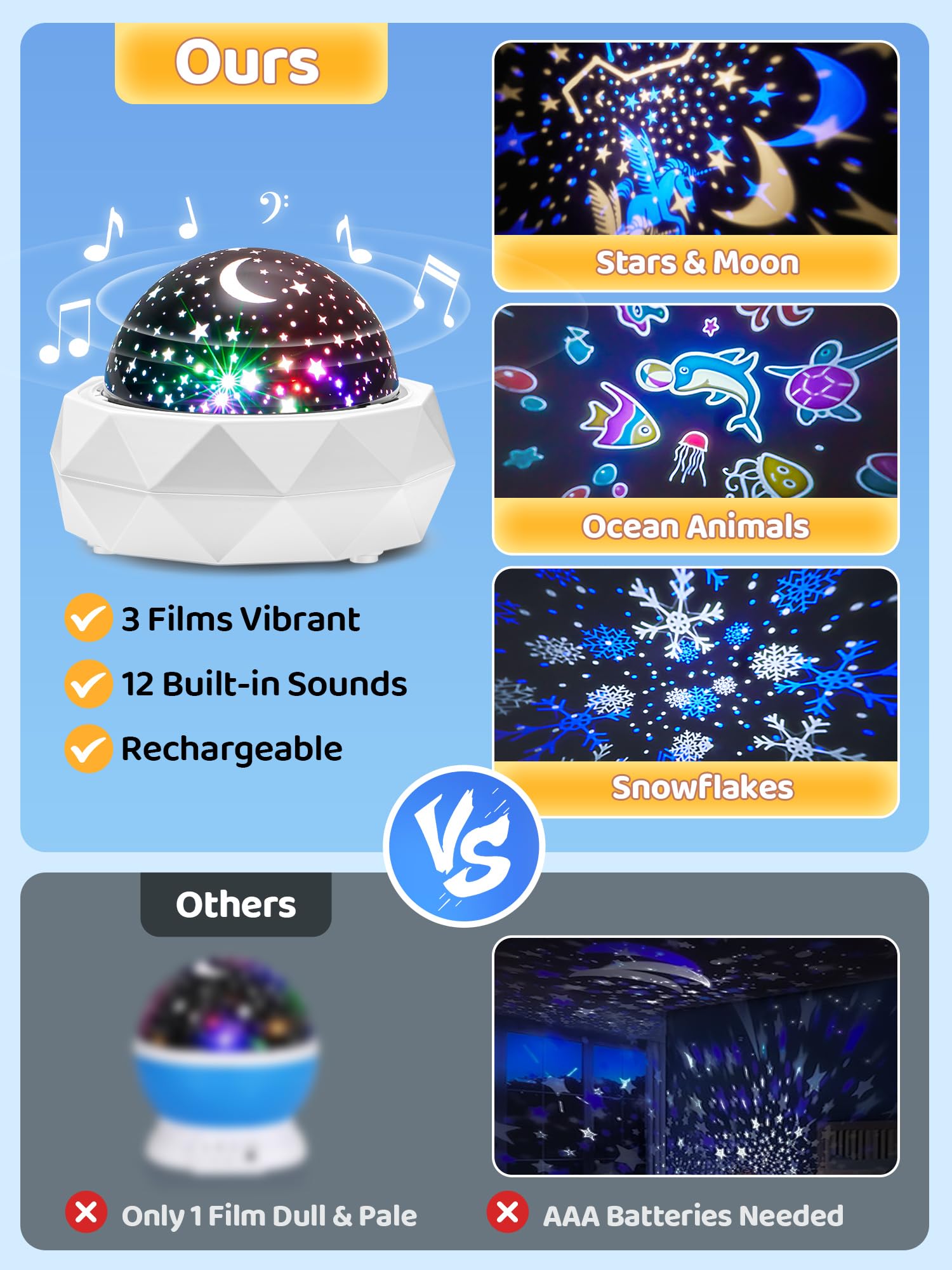 PIKOY Kids Night Light Projector T02 - 12 Lullabies, 8 Colors, 360° Remote Control, White, Ideal for Bedroom & Baby Gifts
