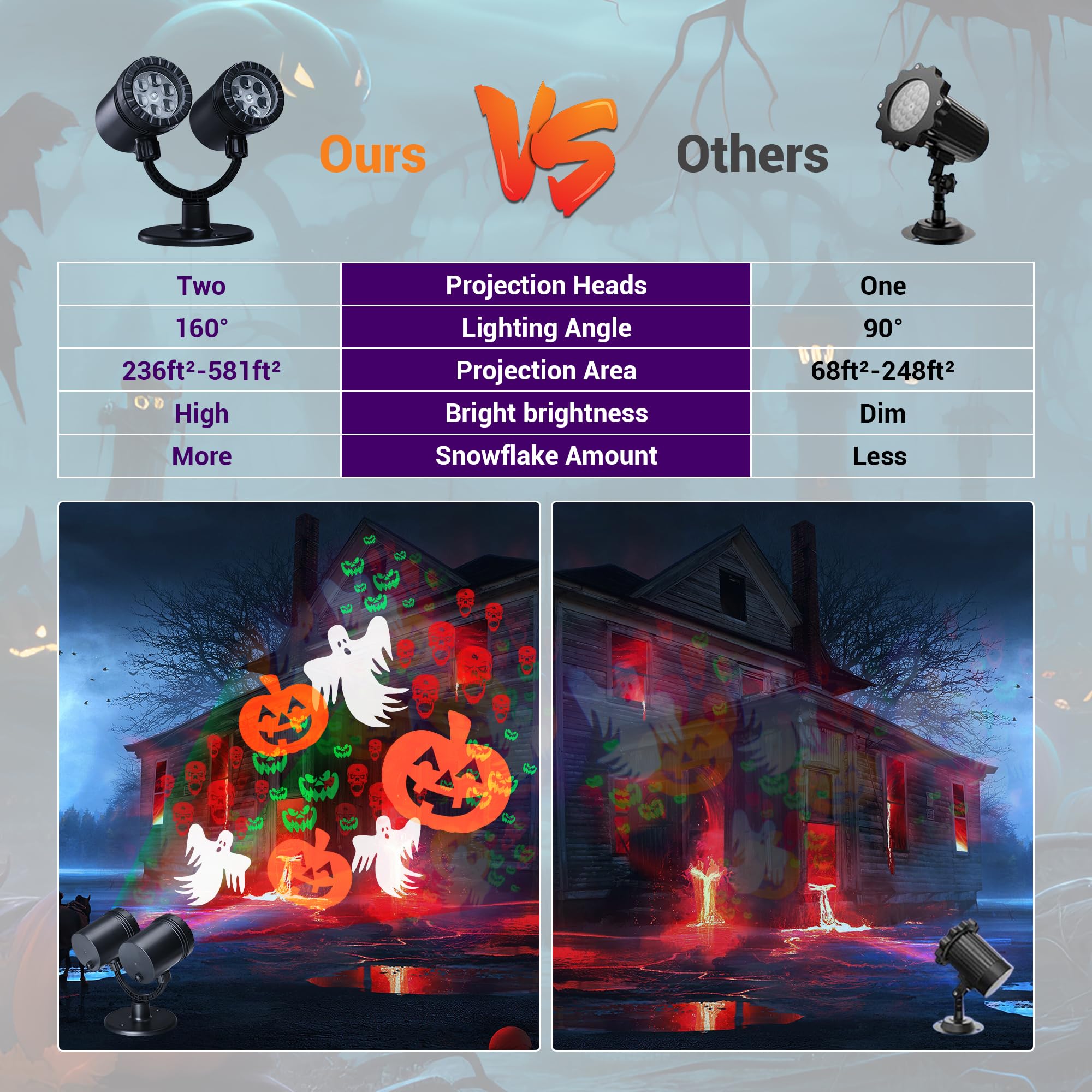 LYHOPE Halloween Lights Projector - LED Pumpkin Ghost Demon Light with Timer for Indoor/Outdoor Decor, Orange White Green Red