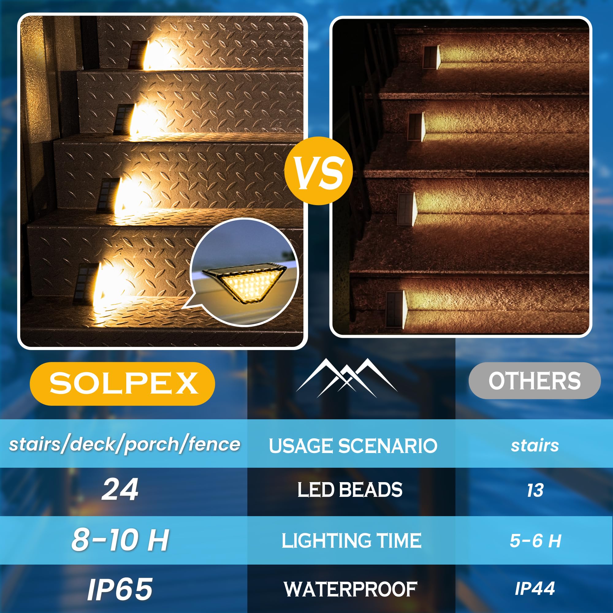 Solpex Solar Step Lights For Outside, 24 Leds Solar Fence Lights Outdoor Waterproof Decor For Stair, Step, Deck, Fence, Front Po