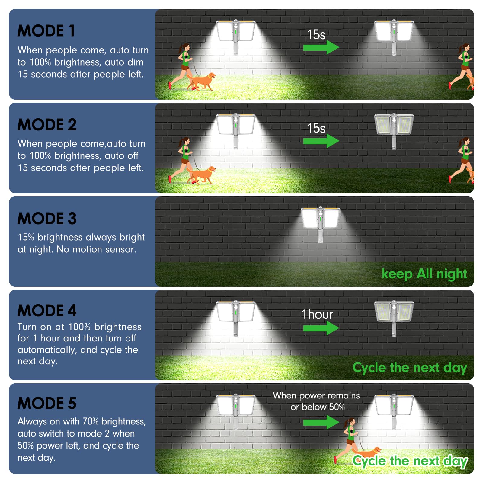 ropelux Solar Outdoor Lights 6000LM Motion Sensor IP65 Waterproof 218LEDs White 1 Pc Model XHY-2208