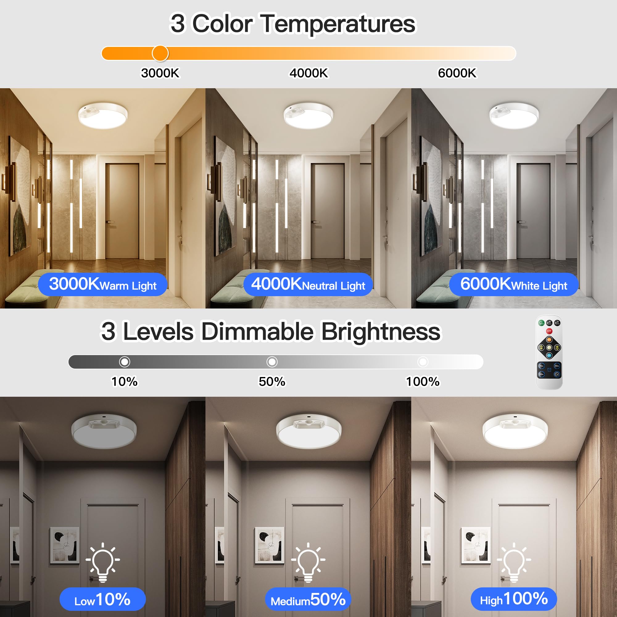Homelist Rechargeable Motion Sensor Ceiling Light With Remote - Wireless Battery-Operated Ceiling Light For Pantry, Basement Sto
