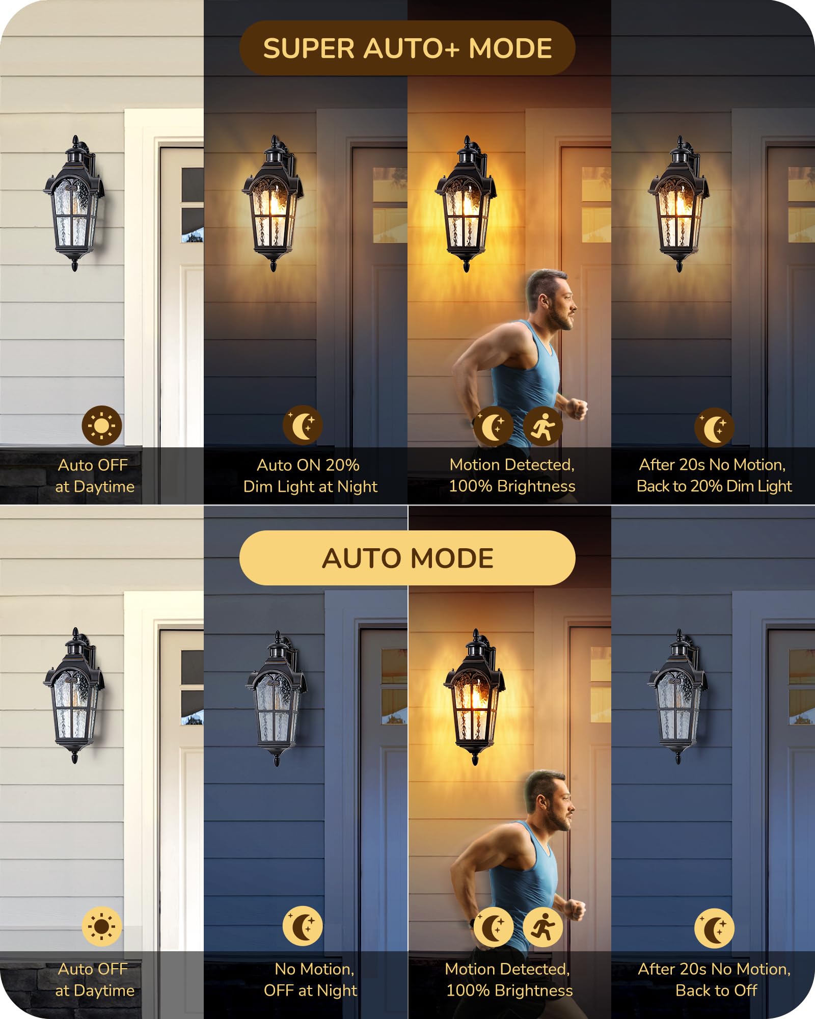 EDISHINE 20.2 Large Motion Sensor Outdoor Wall Lights, Dusk to Dawn Exterior Sconce with Water Ripple Glass, Waterproof Outside