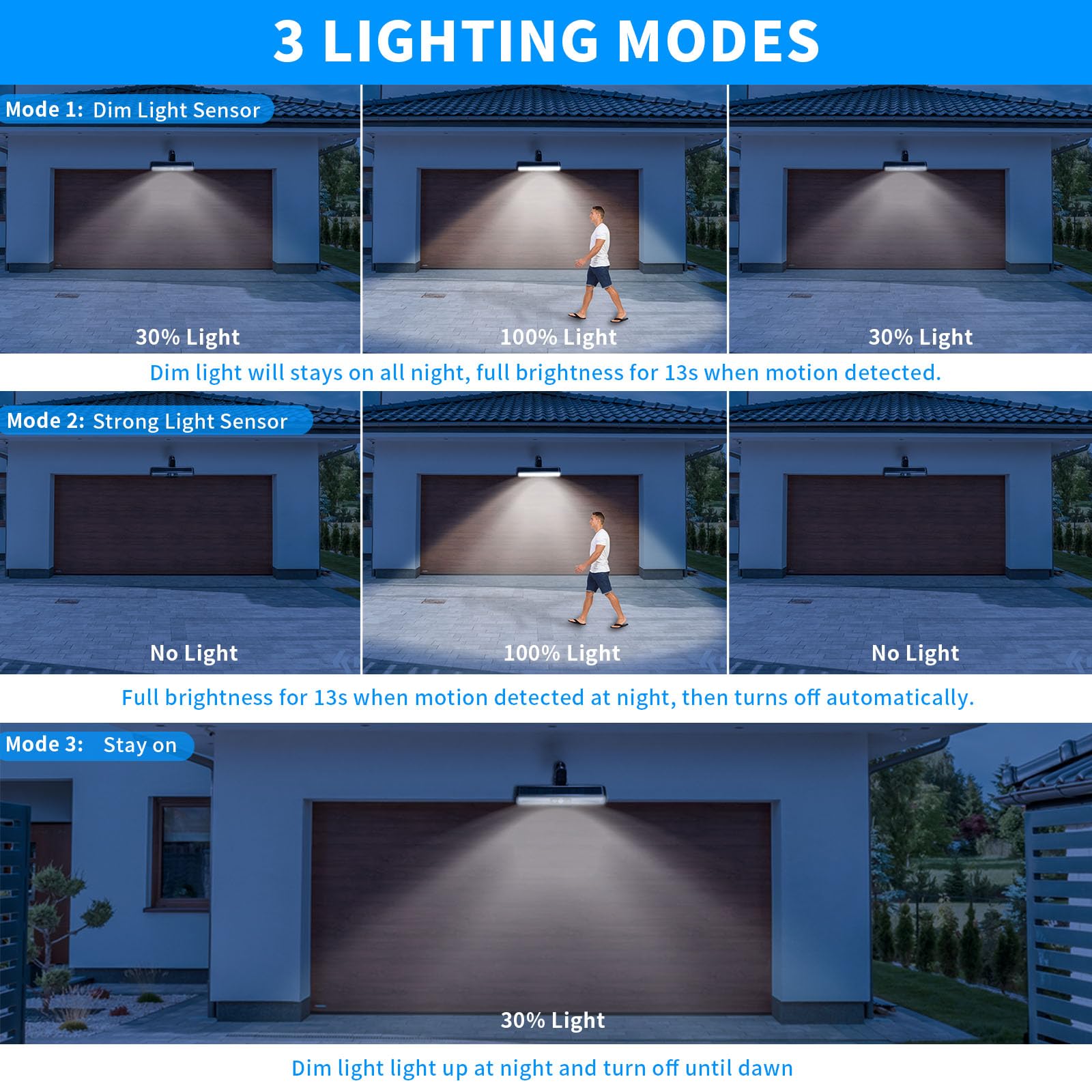 Sunlight Encounter Clip On Solar Motion Lights Outdoor Waterproof, 6 Pack Fence Lights Outside With 36 Leds, 6000K, Portable Sol