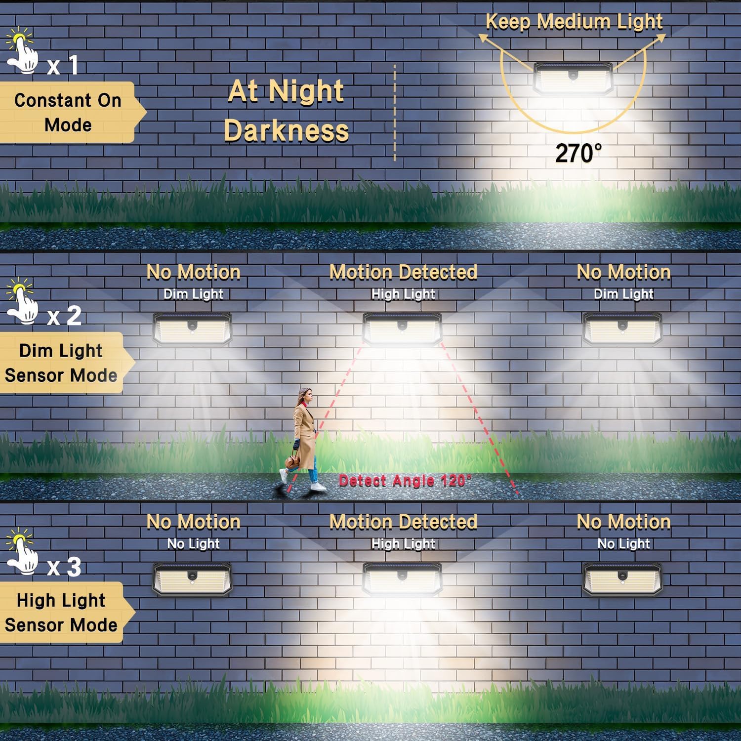 Syouhome Solar Lights Outdoor, 4000Lm 380 Leds Solar Motion Lights Outdoor Waterproof, 3 Modes 270 Wide Angle Solar Security Lig