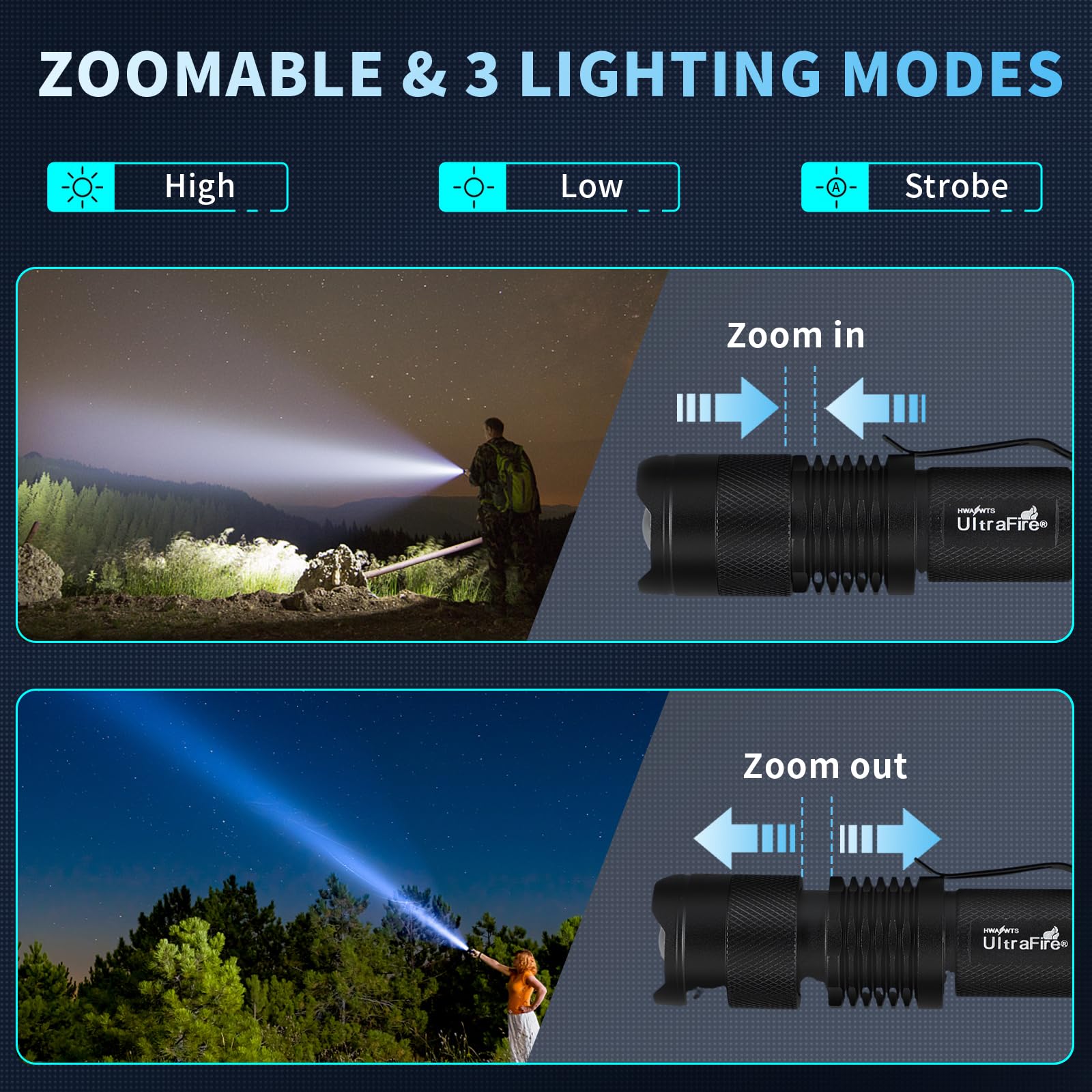Ultrafire 5 Pack Sk68 Tactical And Small Flashlights,7W 3-Mode Pocket Torch Adjustable Focus Zoom Light Lamp