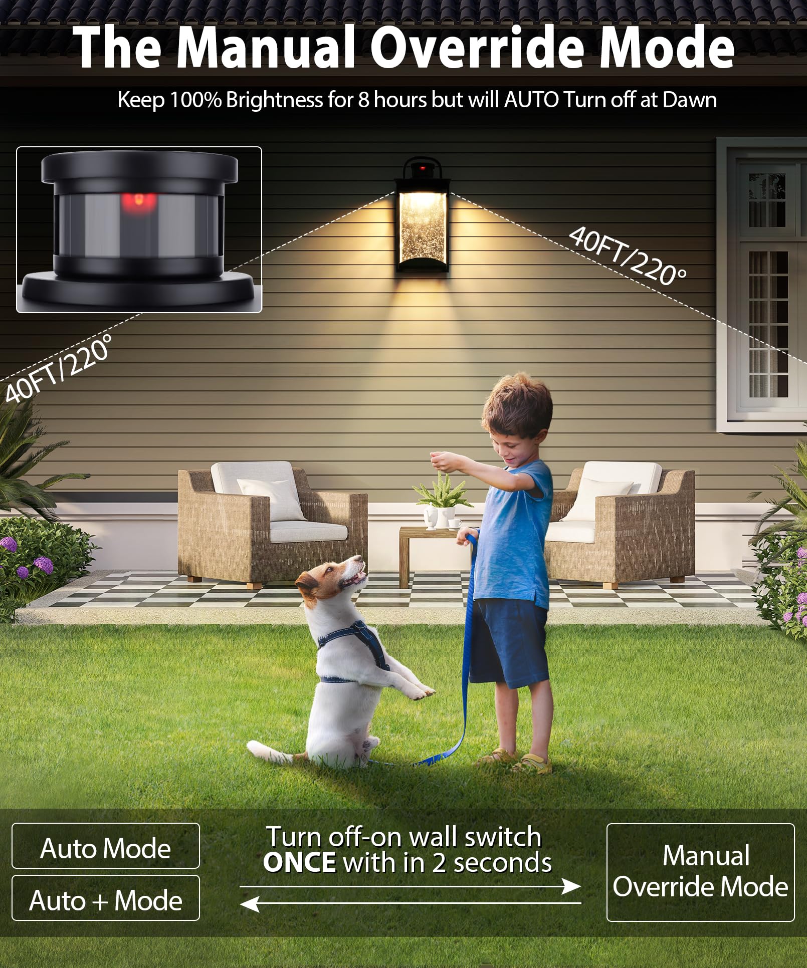 Lamomo Motion Sensor Outdoor Lights, 2-Pack, 1200 Lumen, Waterproof, Black, 13W, Modern Design