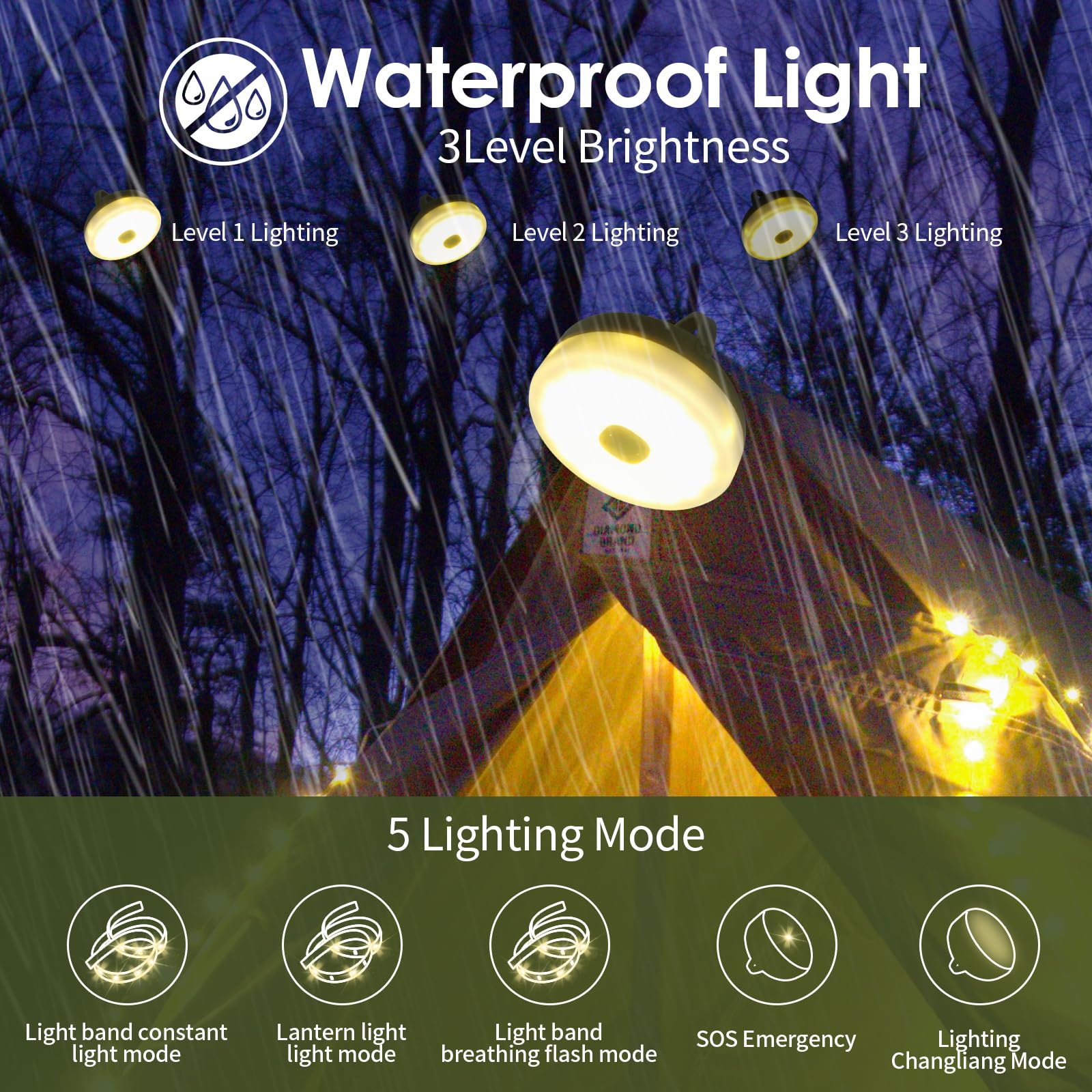 Glowmate 4 In 1 Camp Light Camping String Lights With 8 Modes Rechargeable Waterproof Retractable String Lights Your Ultimate Ou