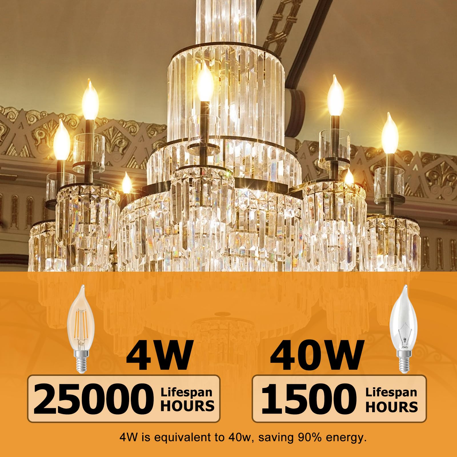 12 Pack Dimmable Candelabra Led Light Bulbs, 40W Equivalent 2700K Soft Warm White, Ca10 Clear Glass 4W Light Bulbs, E12 Vintage
