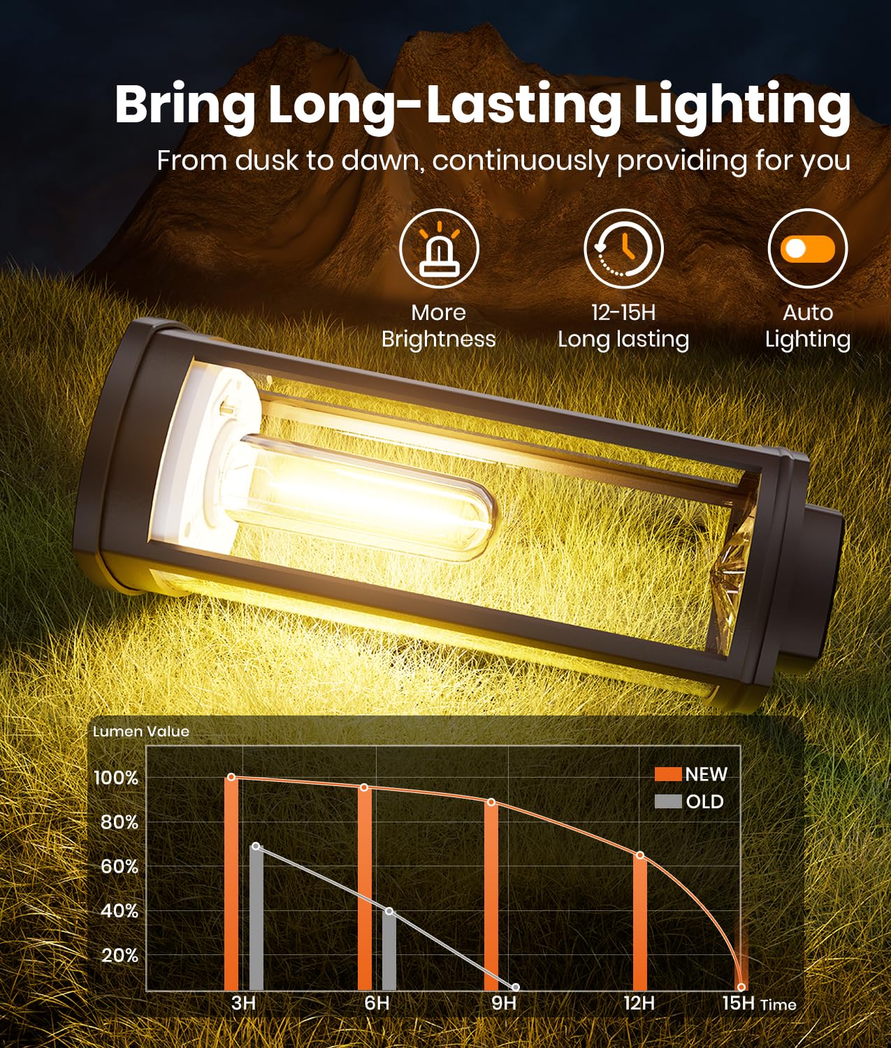 ALFIOT Solar Pathway Lights, IP65 Waterproof, Auto On/Off, 2 Pack, Warm White, Plastic, Model PWT-6