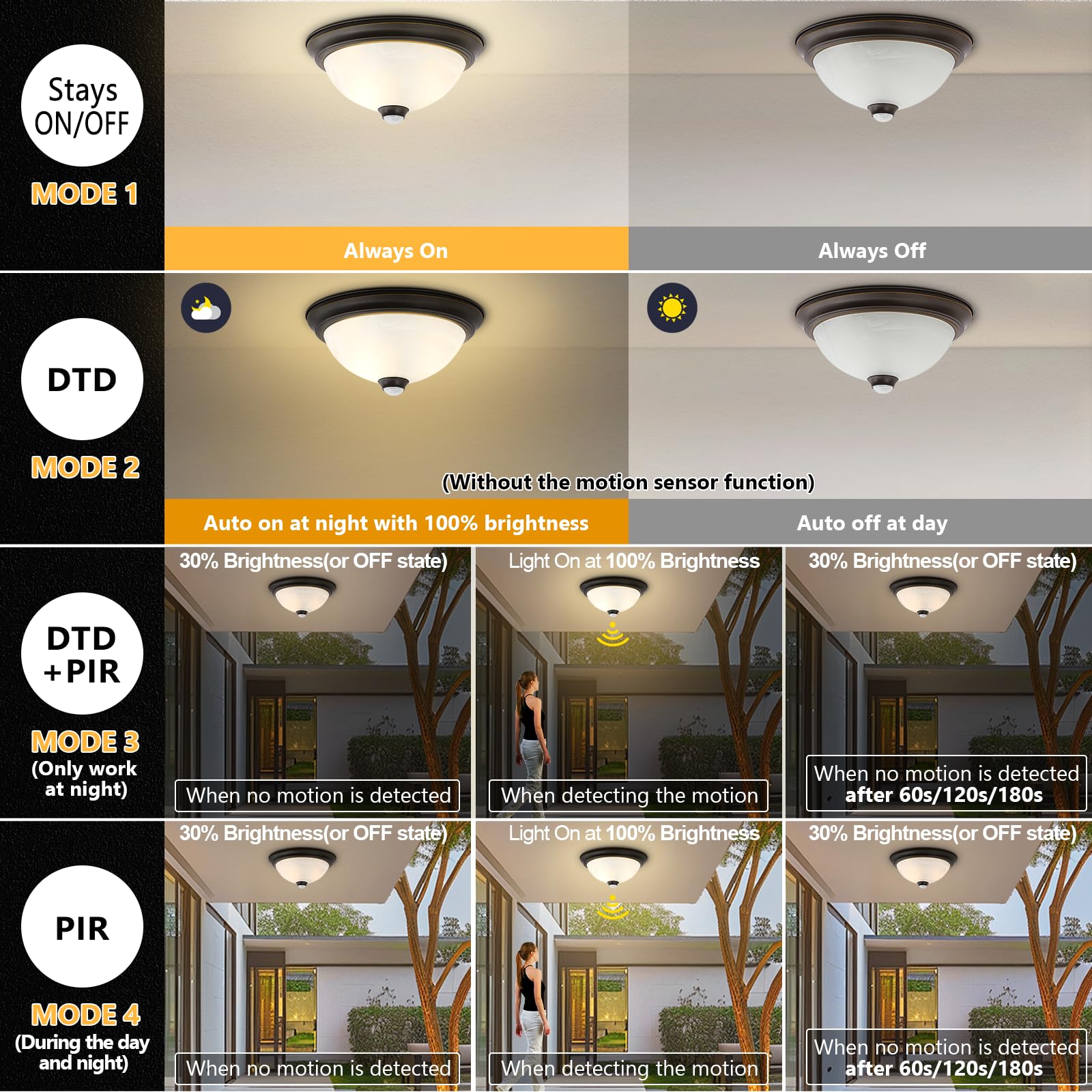 Outdoor Ceiling Light With Remote, Motion Sensor Flush Mount Ceiling Lights Dusk To Dawn Porch Lights With 4 Modes, 2-Light Clos