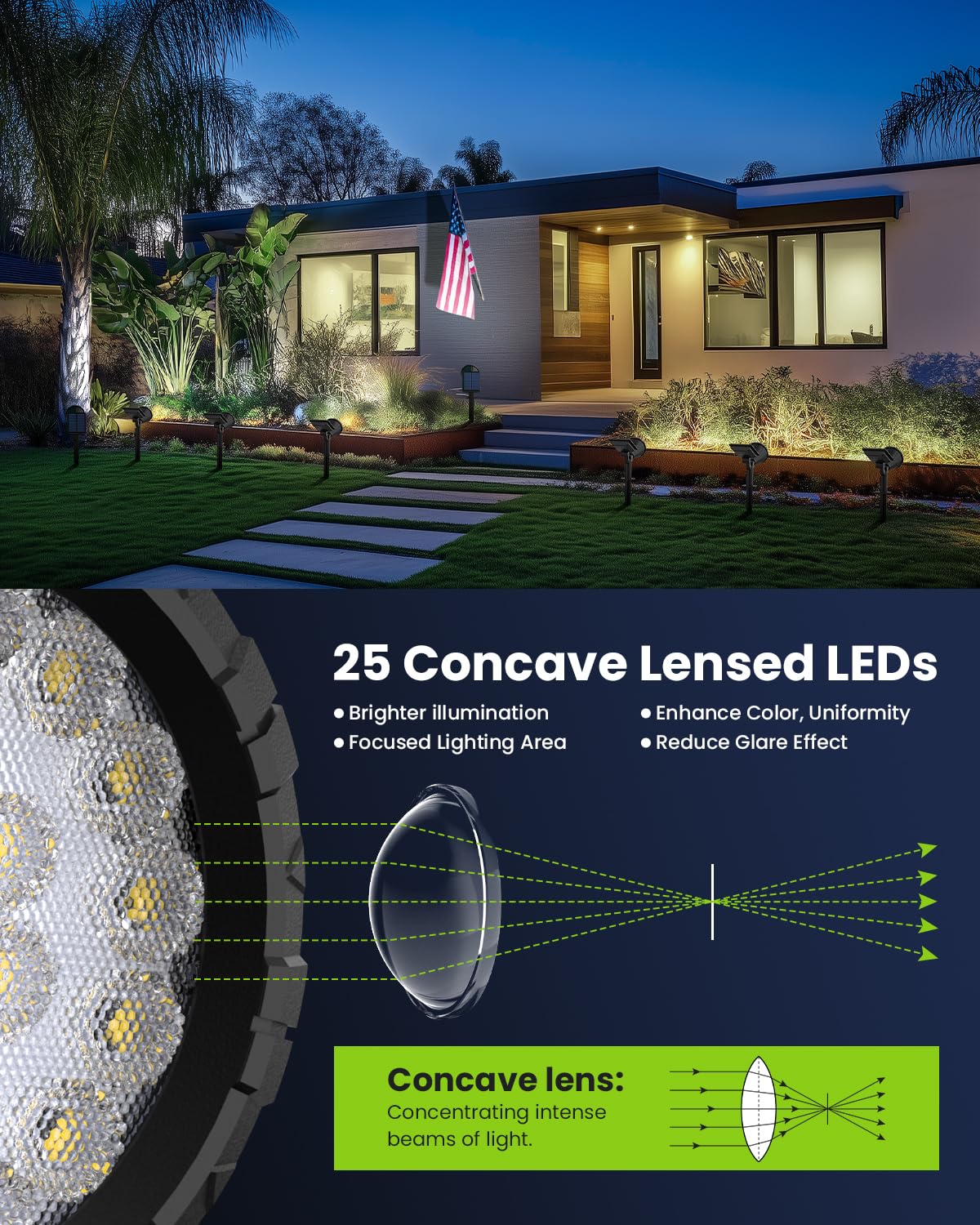 Auderwin Solar Spot Lights Outdoor Waterproof Ip65, Flag Pole Light Solar Powered Spot Lights, Landscape Lighting Spotlights For