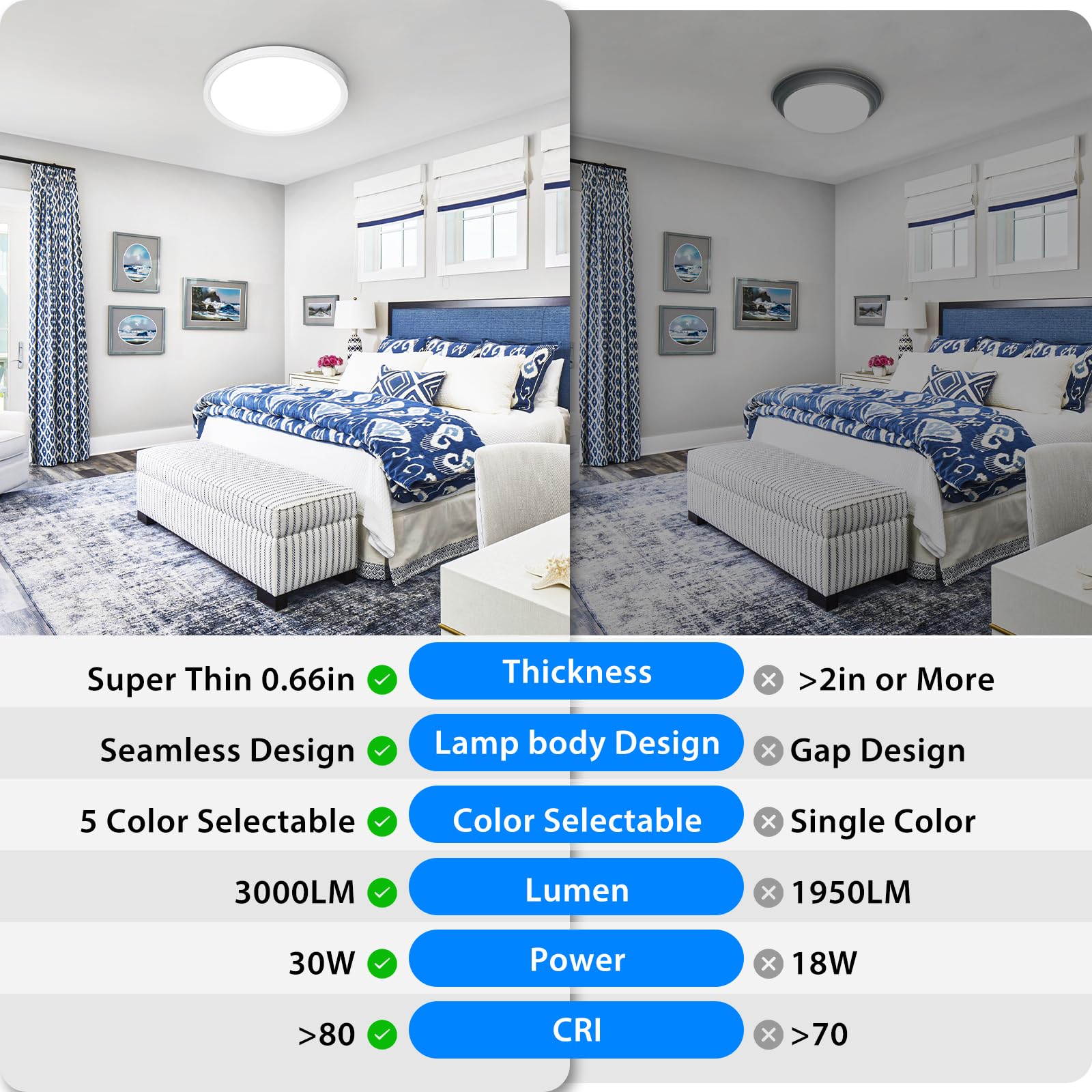 Peasur 15Inch Led Ceiling Light Flush Mount, 5Cct 3000K-6500K Adjustable Ceiling Light Fixture, 3000Lm 30W Thin White Lighting F