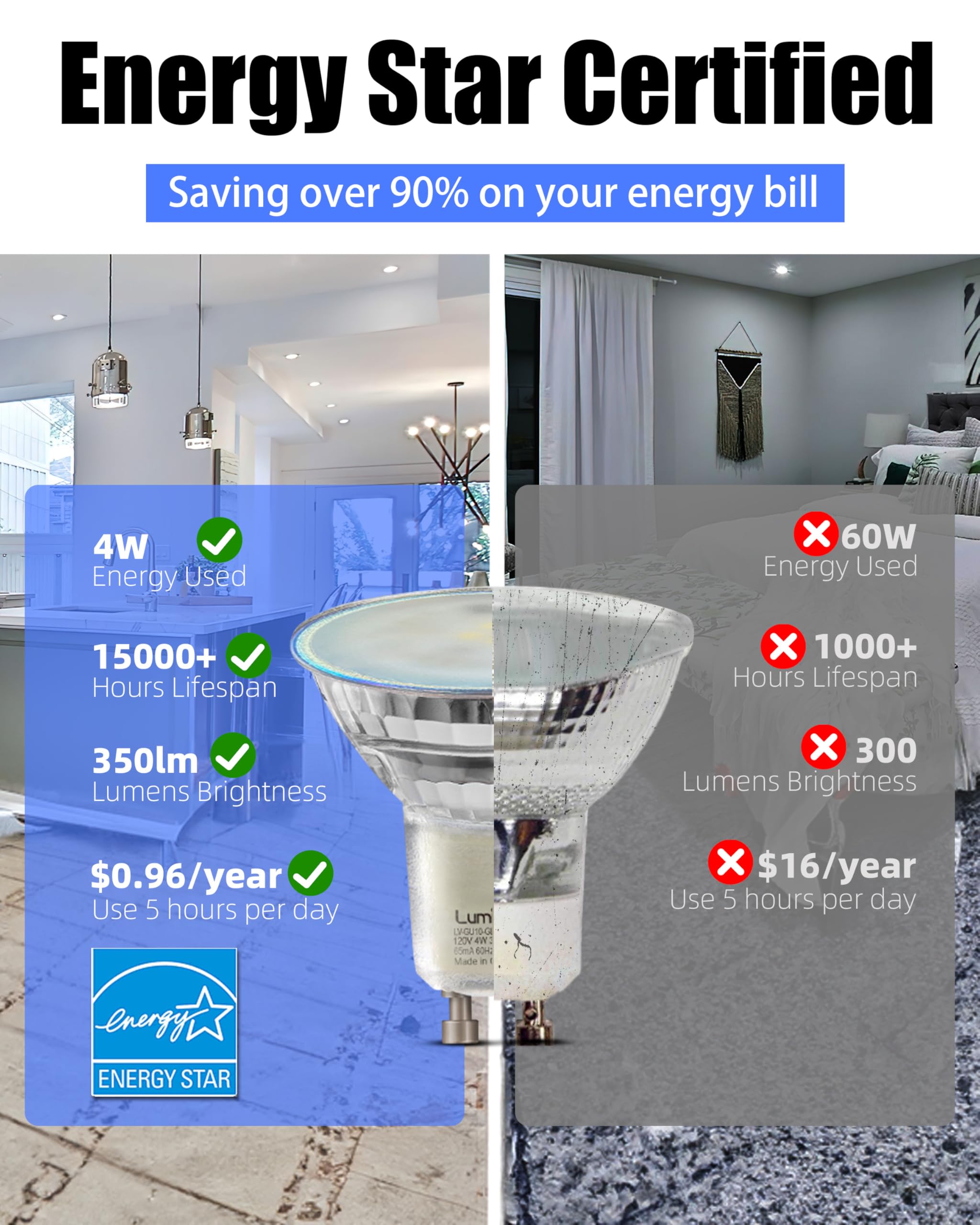 Lumiverse Gu10 Led Bulb, Non-Dimmable, 4W 50W Equivalent, 100 Flood Beam 350Lm, 5000K Daylight White, Halogen Replacement For Ki