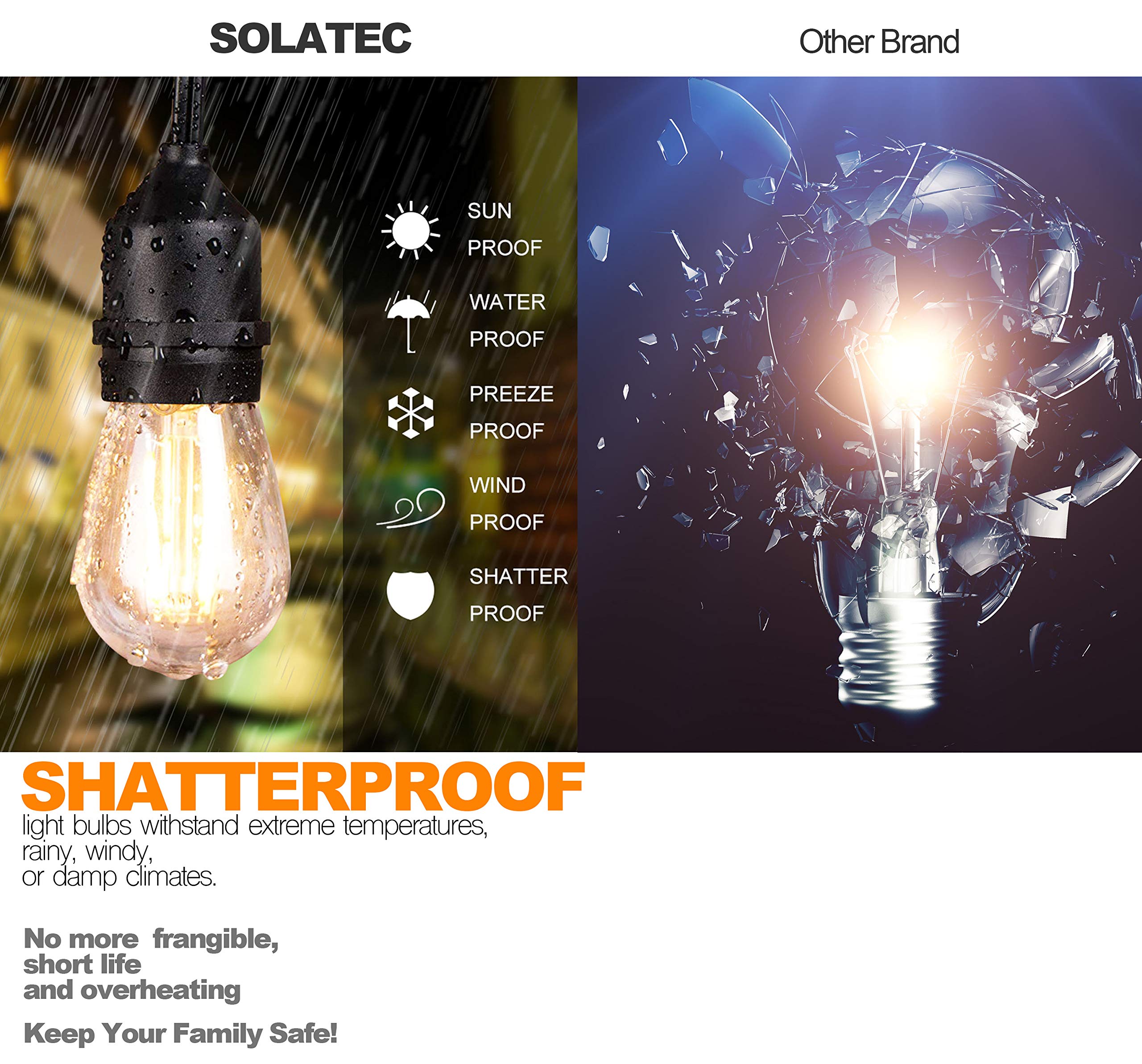 Solatec LED String Lights, 48FT 15 Sockets, Shatterproof, Waterproof, Warm White, Commercial Grade, Model 1