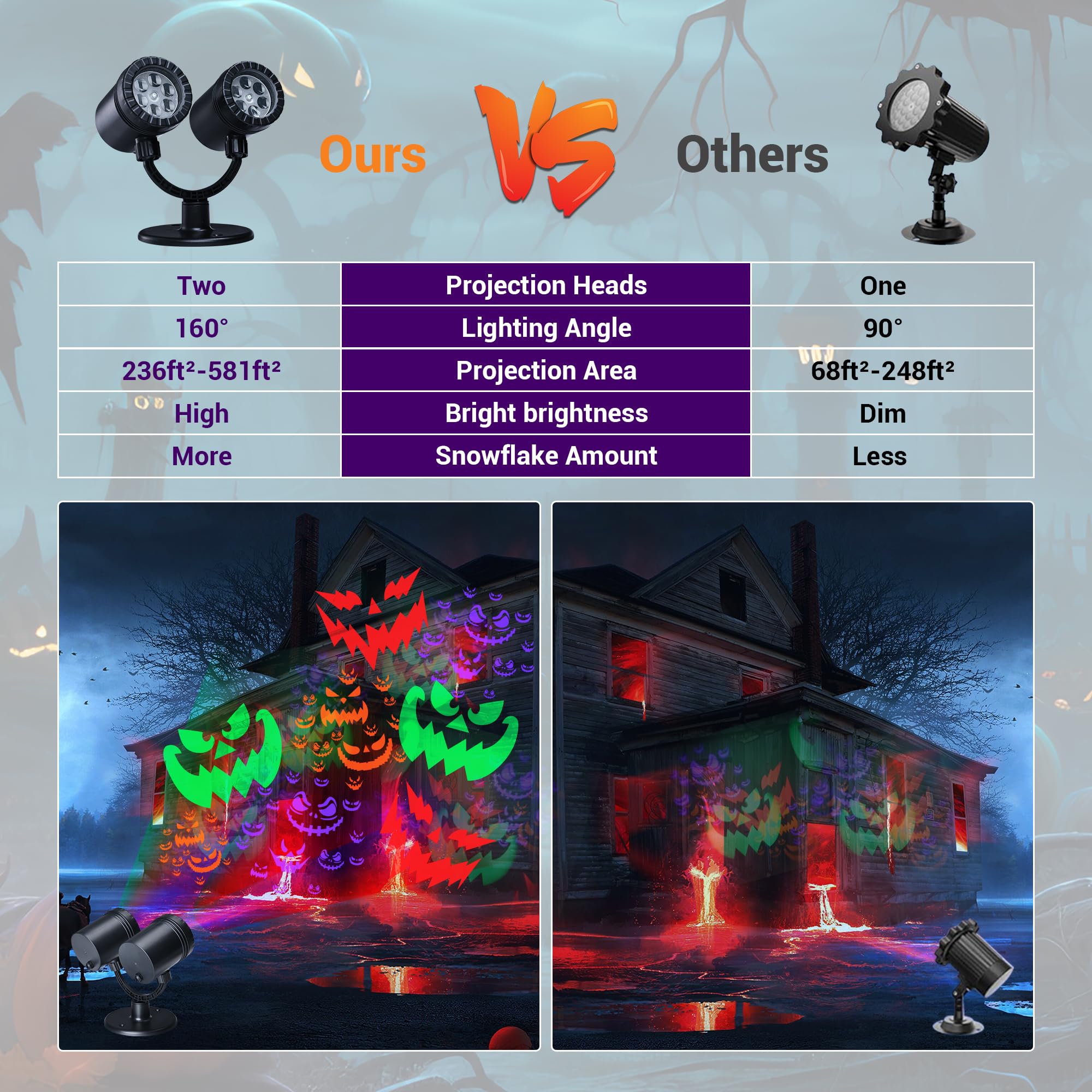 Toodour Halloween Projector Lights Outdoor, Double Head Dynamic Halloween Lights Projector With Timer, Waterproof Devil Face Hal