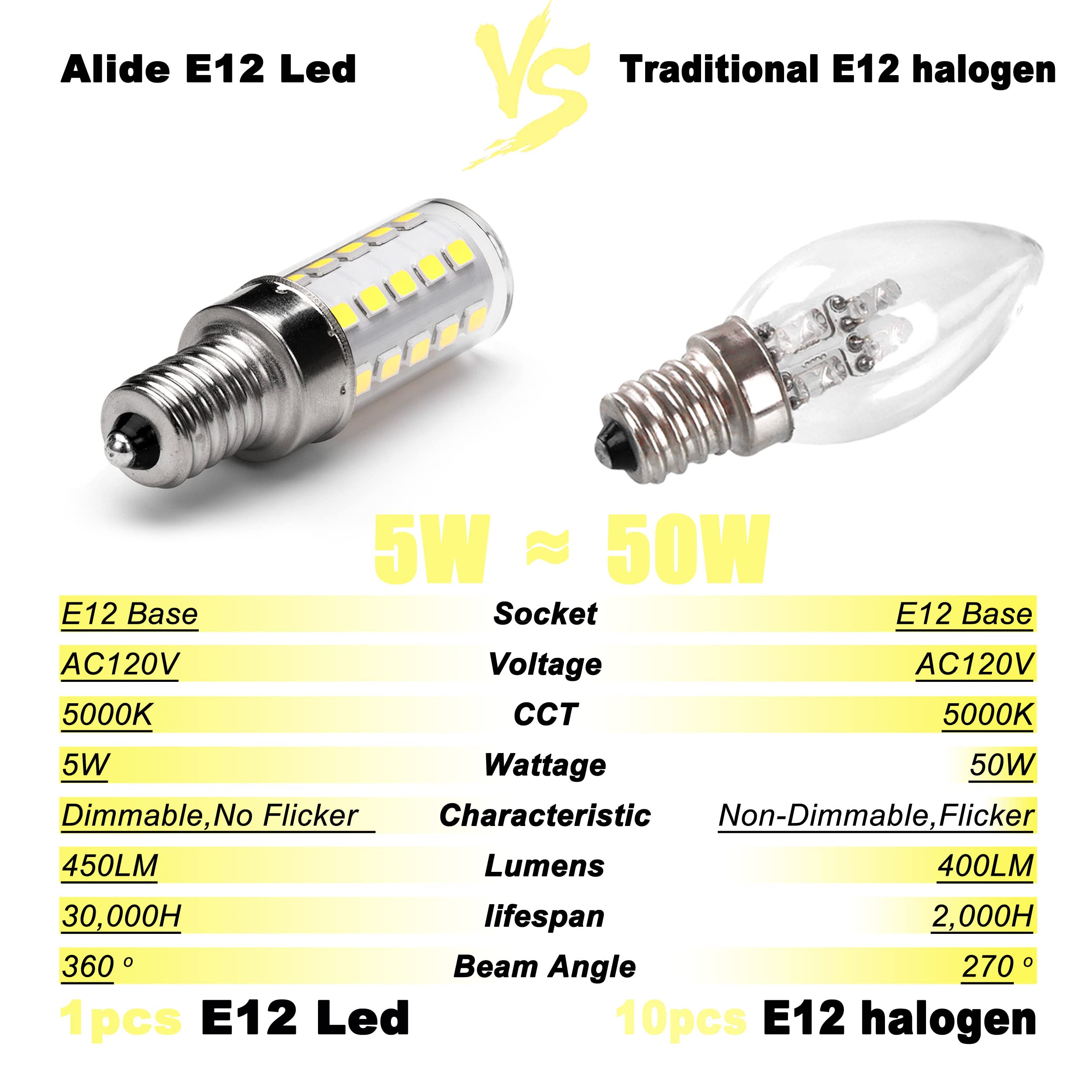 Alide Dimmable 5000K Daylight White Led Bulbs, Replace 40W E12 Halogen Equivalent, T6 Base 120V C7 Led Candelabra Bulbs 4W Brigh
