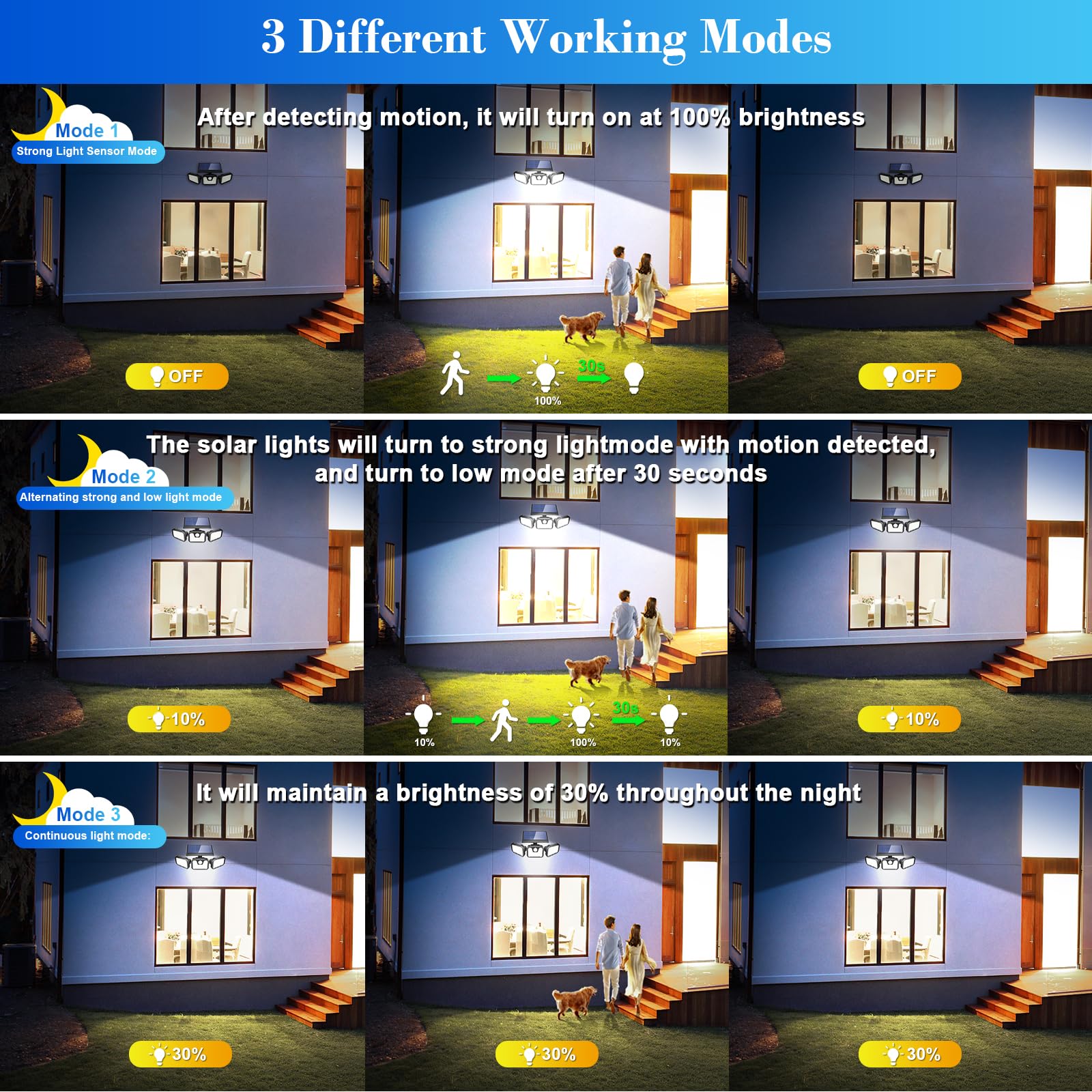 Avjone Solar Lights Outdoor, 3000Lm Super Bright Motion Sensor Outdoor Lights, Ip65 Waterproof 6500K Solar Powered Security Floo